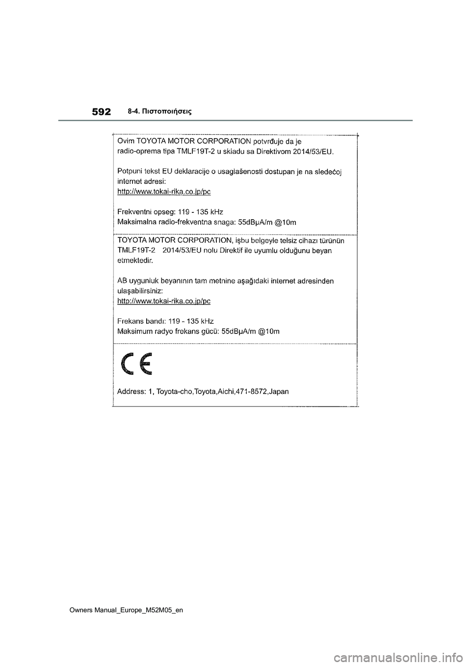 TOYOTA YARIS 2022 ΟΔΗΓΌΣ ΧΡΉΣΗΣ (in Greek) 592
Owners Manual_Europe_M52M05_en
8-4. Πιστοποιήσεις TOYOTA YARIS 2022 ΟΔΗΓΌΣ ΧΡΉΣΗΣ (in Greek) 592
Owners Manual_Europe_M52M05_en
8-4. Πιστοποιήσεις