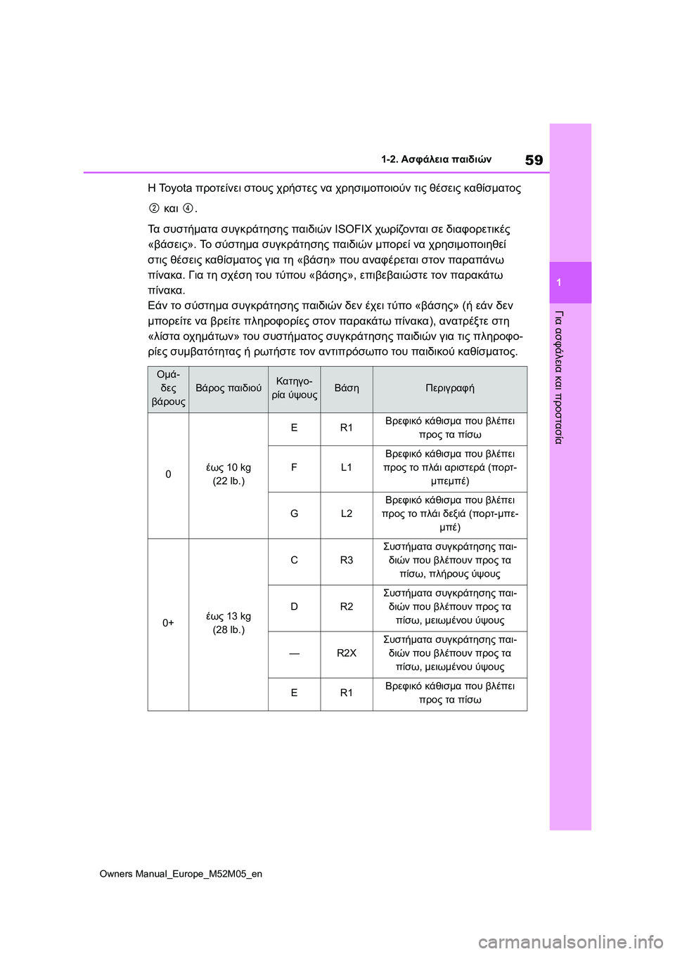 TOYOTA YARIS 2022 ΟΔΗΓΌΣ ΧΡΉΣΗΣ (in Greek) 59
1
Owners Manual_Europe_M52M05_en
1-2. Ασφάλεια παιδιών
Για ασφάλεια και προστασία
Η Toyota προτείνει στους χρήστες να χρησιμοπ TOYOTA YARIS 2022 ΟΔΗΓΌΣ ΧΡΉΣΗΣ (in Greek) 59
1
Owners Manual_Europe_M52M05_en
1-2. Ασφάλεια παιδιών
Για ασφάλεια και προστασία
Η Toyota προτείνει στους χρήστες να χρησιμοπ