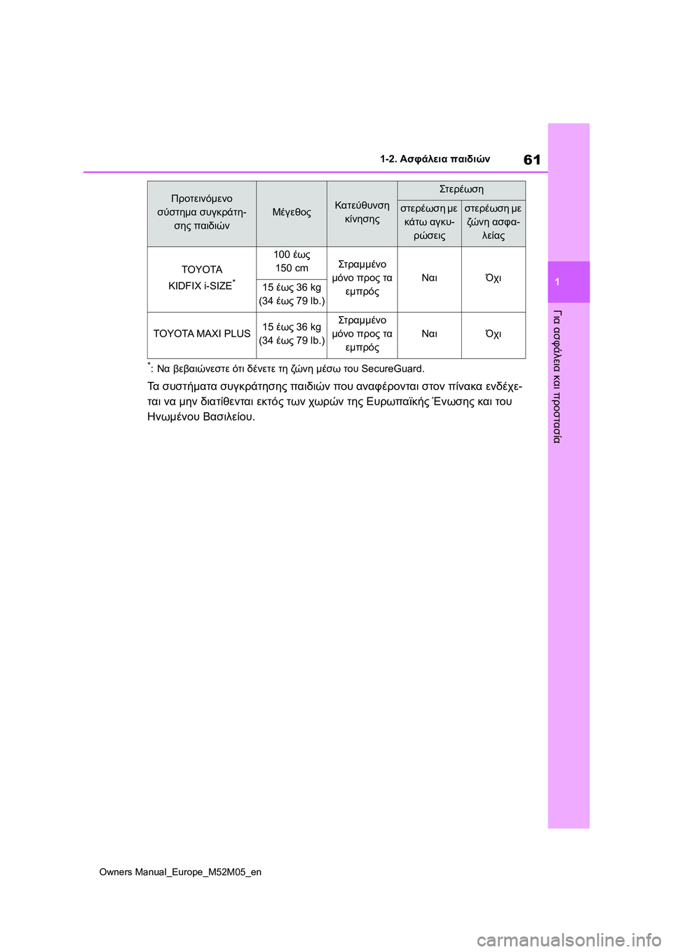 TOYOTA YARIS 2022 ΟΔΗΓΌΣ ΧΡΉΣΗΣ (in Greek) 61
1
Owners Manual_Europe_M52M05_en
1-2. Ασφάλεια παιδιών
Για ασφάλεια και προστασία
*:Να βεβαιώνεστε ότι δένετε τη ζώ ν η μέσω τ TOYOTA YARIS 2022 ΟΔΗΓΌΣ ΧΡΉΣΗΣ (in Greek) 61
1
Owners Manual_Europe_M52M05_en
1-2. Ασφάλεια παιδιών
Για ασφάλεια και προστασία
*:Να βεβαιώνεστε ότι δένετε τη ζώ ν η μέσω τ