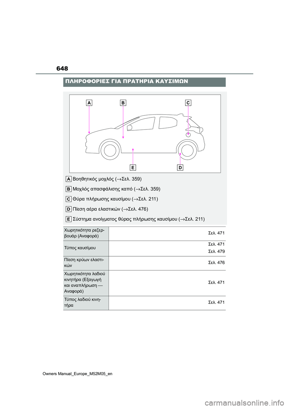 TOYOTA YARIS 2022  ΟΔΗΓΌΣ ΧΡΉΣΗΣ (in Greek) 648
Owners Manual_Europe_M52M05_en
ΠΛΗΡΟΦΟΡΙΕΣ ΓΙΑ ΠΡΑΤΗΡΙΑ ΚΑΥΣΙΜΩΝ
Βοηθητικός μοχλός (→Σελ. 359)
Μοχλός απασφάλισης καπό (→�