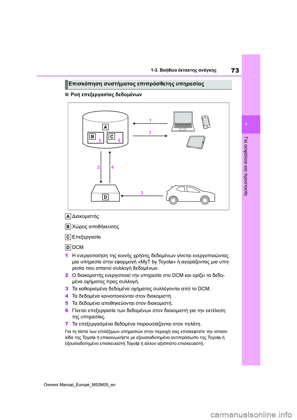 TOYOTA YARIS 2022 ΟΔΗΓΌΣ ΧΡΉΣΗΣ (in Greek) 73
1
Owners Manual_Europe_M52M05_en
1-3. Βοήθεια έκτακτης ανάγκης
Για ασφάλεια και προστασία
■Ροή επεξεργασίας δεδομένων
Διακ TOYOTA YARIS 2022 ΟΔΗΓΌΣ ΧΡΉΣΗΣ (in Greek) 73
1
Owners Manual_Europe_M52M05_en
1-3. Βοήθεια έκτακτης ανάγκης
Για ασφάλεια και προστασία
■Ροή επεξεργασίας δεδομένων
Διακ