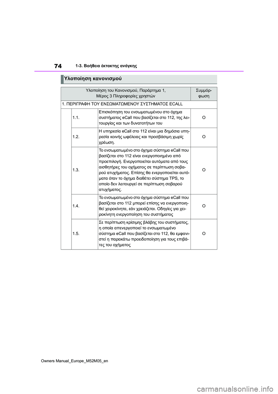 TOYOTA YARIS 2022 ΟΔΗΓΌΣ ΧΡΉΣΗΣ (in Greek) 74
Owners Manual_Europe_M52M05_en
1-3. Βοήθεια έκτακτης ανάγκης
Υλοποίηση κανονισμού
Υλοποίηση του Κανονισμού, Παράρτημα 1,
Μ TOYOTA YARIS 2022 ΟΔΗΓΌΣ ΧΡΉΣΗΣ (in Greek) 74
Owners Manual_Europe_M52M05_en
1-3. Βοήθεια έκτακτης ανάγκης
Υλοποίηση κανονισμού
Υλοποίηση του Κανονισμού, Παράρτημα 1,
Μ
