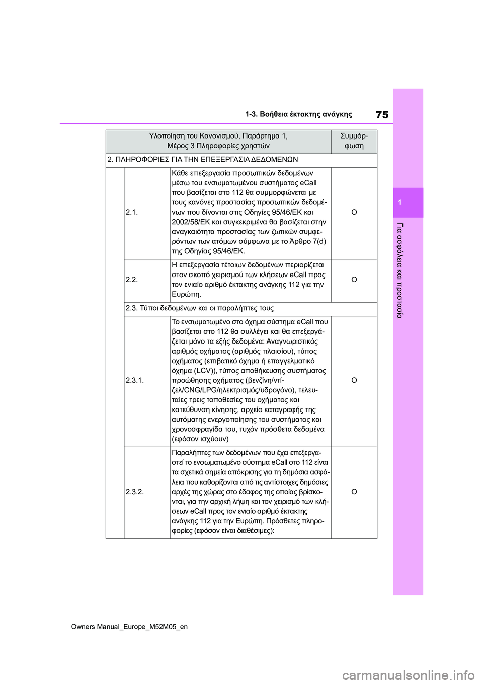 TOYOTA YARIS 2022 ΟΔΗΓΌΣ ΧΡΉΣΗΣ (in Greek) 75
1
Owners Manual_Europe_M52M05_en
1-3. Βοήθεια έκτακτης ανάγκης
Για ασφάλεια και προστασία
2. ΠΛΗΡΟΦΟΡΙΕΣ ΓΙΑ ΤΗΝ ΕΠΕΞΕΡΓΑΣΙΑ TOYOTA YARIS 2022 ΟΔΗΓΌΣ ΧΡΉΣΗΣ (in Greek) 75
1
Owners Manual_Europe_M52M05_en
1-3. Βοήθεια έκτακτης ανάγκης
Για ασφάλεια και προστασία
2. ΠΛΗΡΟΦΟΡΙΕΣ ΓΙΑ ΤΗΝ ΕΠΕΞΕΡΓΑΣΙΑ