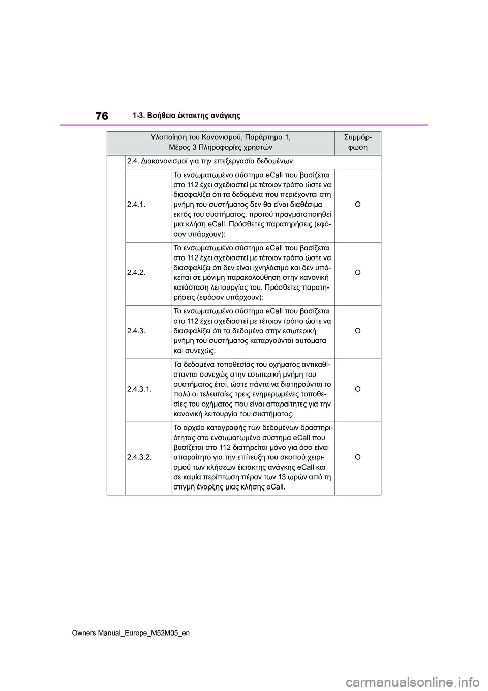 TOYOTA YARIS 2022 ΟΔΗΓΌΣ ΧΡΉΣΗΣ (in Greek) 76
Owners Manual_Europe_M52M05_en
1-3. Βοήθεια έκτακτης ανάγκης
2.4. Διακανονισμοί για την επεξεργασία δεδομένων
2.4.1.
Το ενσωματ TOYOTA YARIS 2022 ΟΔΗΓΌΣ ΧΡΉΣΗΣ (in Greek) 76
Owners Manual_Europe_M52M05_en
1-3. Βοήθεια έκτακτης ανάγκης
2.4. Διακανονισμοί για την επεξεργασία δεδομένων
2.4.1.
Το ενσωματ