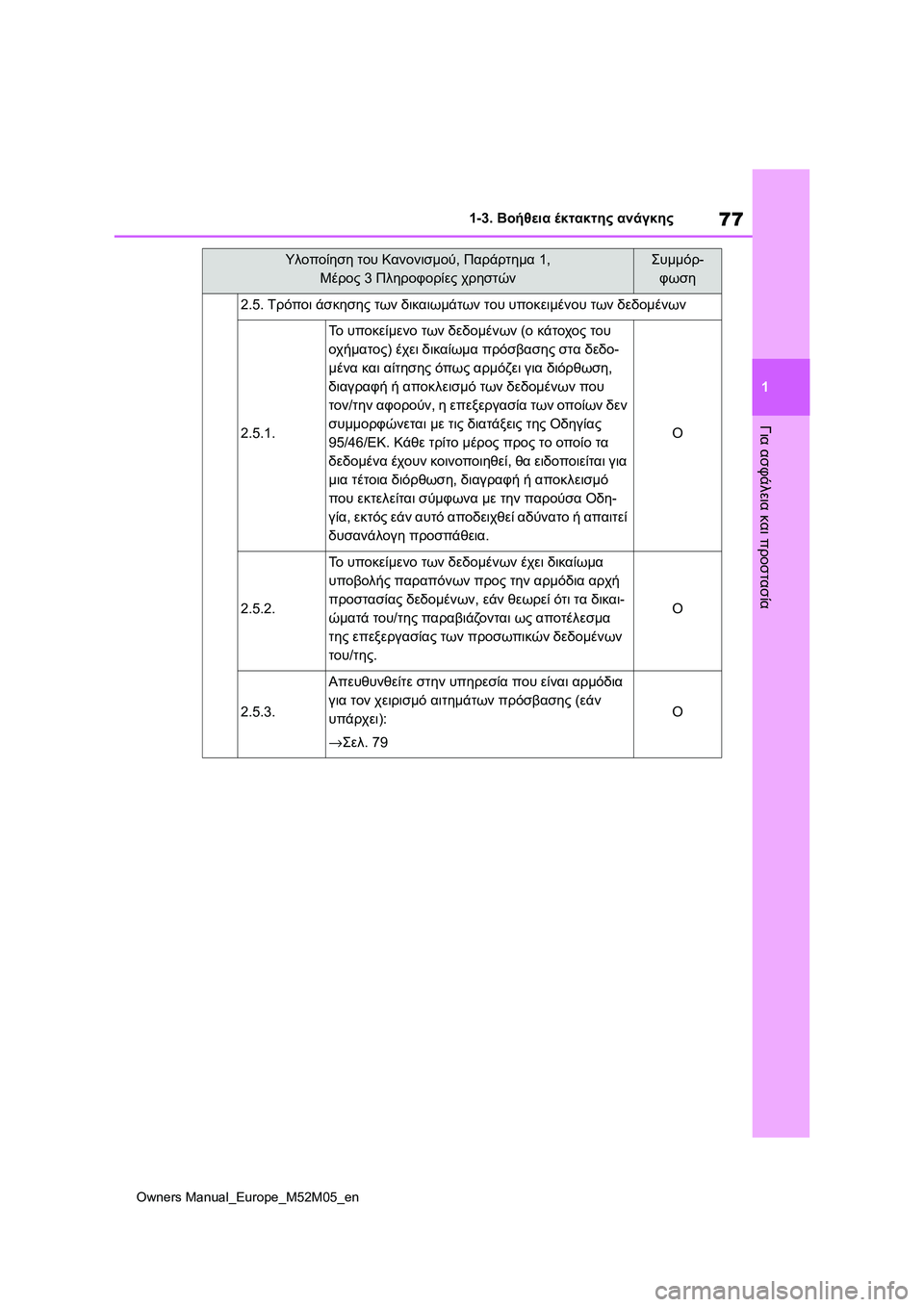 TOYOTA YARIS 2022 ΟΔΗΓΌΣ ΧΡΉΣΗΣ (in Greek) 77
1
Owners Manual_Europe_M52M05_en
1-3. Βοήθεια έκτακτης ανάγκης
Για ασφάλεια και προστασία
2.5. Τρόποι άσκησης των δικαιωμάτων TOYOTA YARIS 2022 ΟΔΗΓΌΣ ΧΡΉΣΗΣ (in Greek) 77
1
Owners Manual_Europe_M52M05_en
1-3. Βοήθεια έκτακτης ανάγκης
Για ασφάλεια και προστασία
2.5. Τρόποι άσκησης των δικαιωμάτων