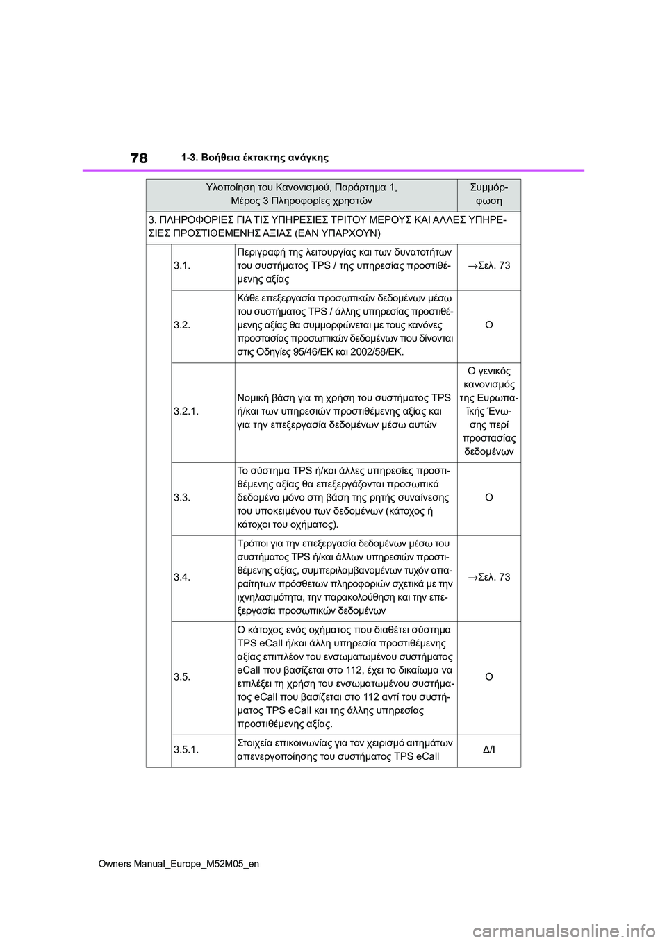 TOYOTA YARIS 2022 ΟΔΗΓΌΣ ΧΡΉΣΗΣ (in Greek) 78
Owners Manual_Europe_M52M05_en
1-3. Βοήθεια έκτακτης ανάγκης
3. ΠΛΗΡΟΦΟΡΙΕΣ ΓΙΑ ΤΙΣ ΥΠΗΡΕΣΙΕΣ ΤΡΙΤΟΥ ΜΕΡΟΥΣ ΚΑΙ ΑΛΛΕΣ ΥΠΗΡΕ- TOYOTA YARIS 2022 ΟΔΗΓΌΣ ΧΡΉΣΗΣ (in Greek) 78
Owners Manual_Europe_M52M05_en
1-3. Βοήθεια έκτακτης ανάγκης
3. ΠΛΗΡΟΦΟΡΙΕΣ ΓΙΑ ΤΙΣ ΥΠΗΡΕΣΙΕΣ ΤΡΙΤΟΥ ΜΕΡΟΥΣ ΚΑΙ ΑΛΛΕΣ ΥΠΗΡΕ-