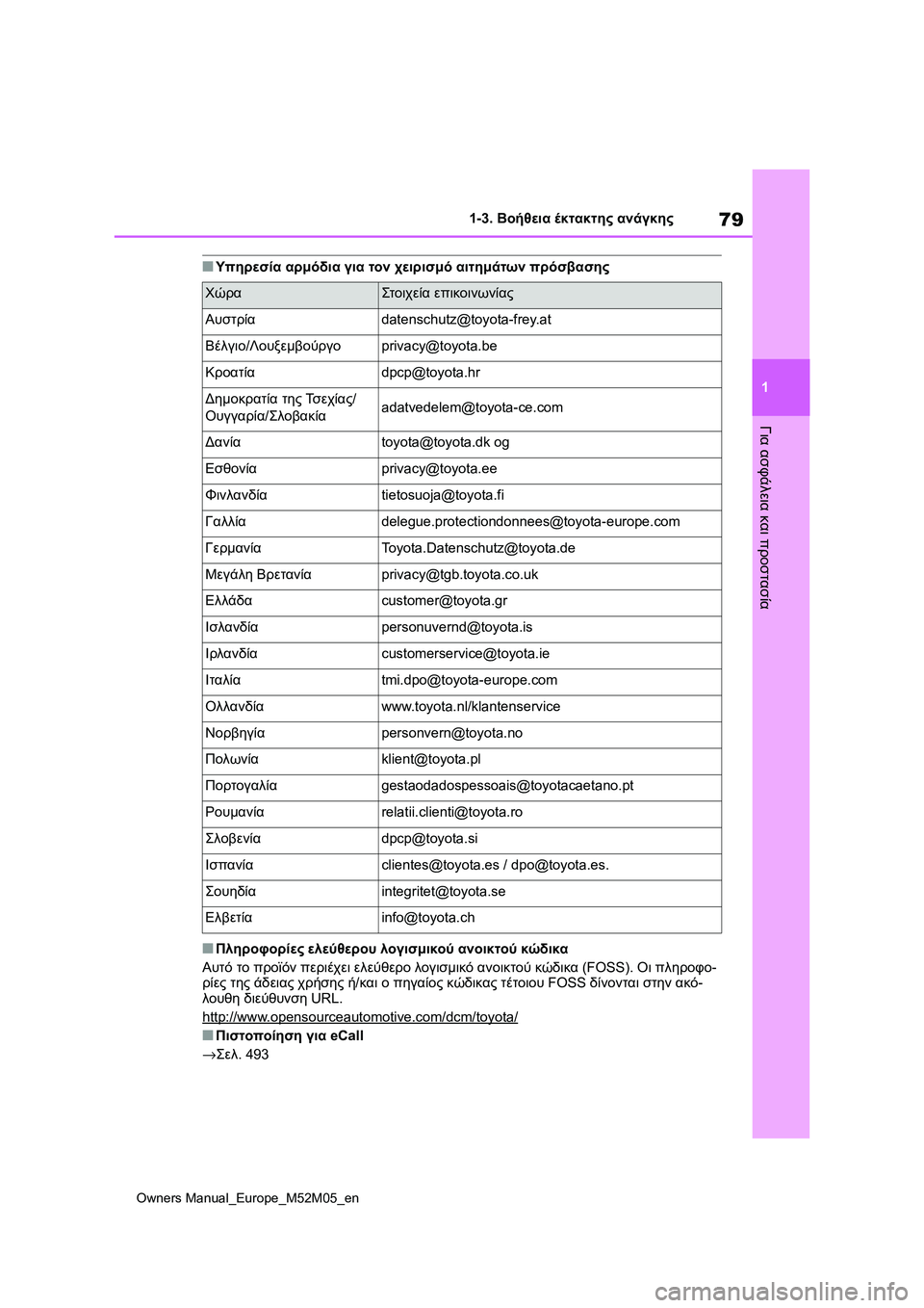 TOYOTA YARIS 2022 ΟΔΗΓΌΣ ΧΡΉΣΗΣ (in Greek) 79
1
Owners Manual_Europe_M52M05_en
1-3. Βοήθεια έκτακτης ανάγκης
Για ασφάλεια και προστασία
■Υπηρεσία αρμόδια για τον χειρισ TOYOTA YARIS 2022 ΟΔΗΓΌΣ ΧΡΉΣΗΣ (in Greek) 79
1
Owners Manual_Europe_M52M05_en
1-3. Βοήθεια έκτακτης ανάγκης
Για ασφάλεια και προστασία
■Υπηρεσία αρμόδια για τον χειρισ