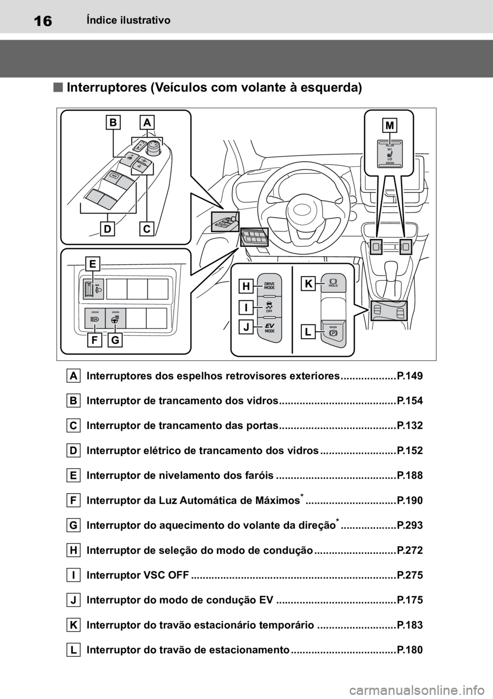 TOYOTA YARIS 2022 Manual de utilização (in Portuguese) 16Índice ilustrativo
n Interruptores (Veículos com volante à esquerda)
Interruptores dos espelhos retrovisores exteriores...................P.149
Interruptor de trancamento dos vidros.............. TOYOTA YARIS 2022 Manual de utilização (in Portuguese) 16Índice ilustrativo
n Interruptores (Veículos com volante à esquerda)
Interruptores dos espelhos retrovisores exteriores...................P.149
Interruptor de trancamento dos vidros..............