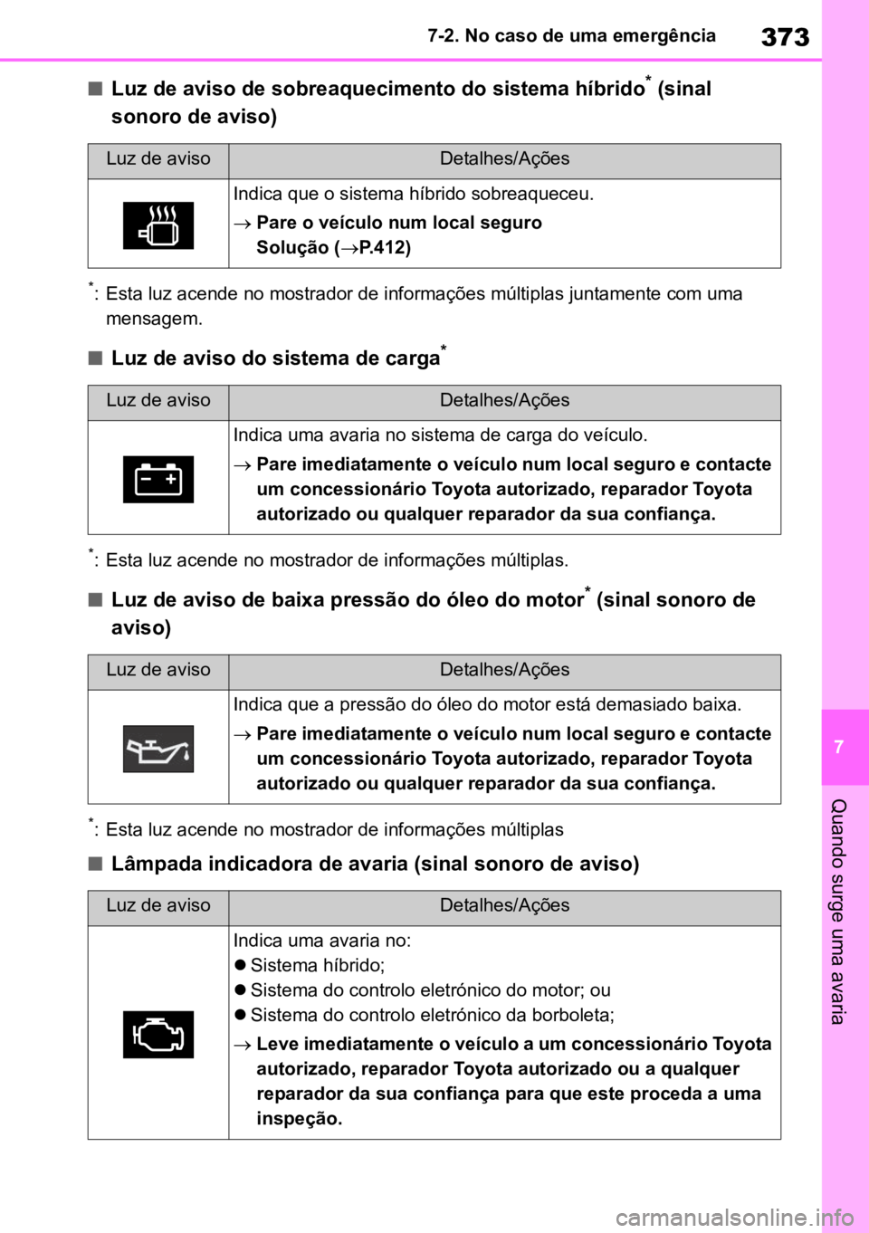 TOYOTA YARIS 2022  Manual de utilização (in Portuguese) 373
7
7-2. No caso de uma emergência
Quando surge uma avaria
nLuz de aviso de sobreaquecimento do sistema híbrido* (sinal 
sonoro de aviso)
*: Esta luz acende no mostrador de informações múltipla