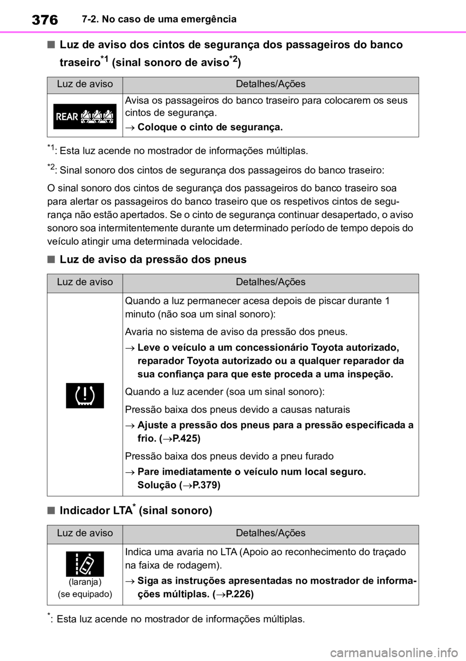 TOYOTA YARIS 2022  Manual de utilização (in Portuguese) 3767-2. No caso de uma emergência
nLuz de aviso dos cintos de segurança dos passageiros do banco 
traseiro
*1 (sinal sonoro de aviso*2)
*1: Esta luz acende no mostrador de informações múltiplas.
