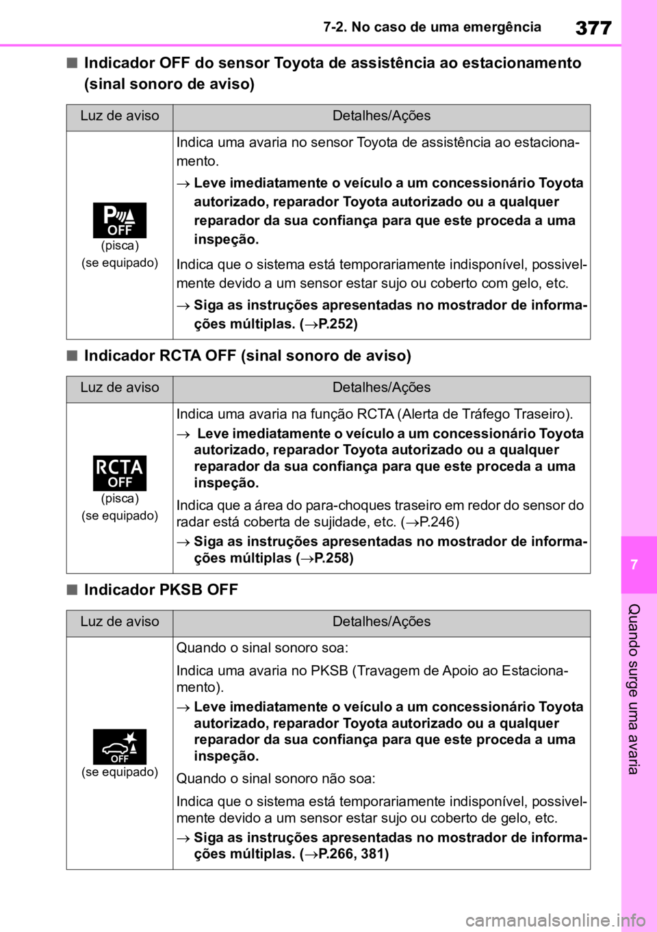 TOYOTA YARIS 2022  Manual de utilização (in Portuguese) 377
7
7-2. No caso de uma emergência
Quando surge uma avaria
nIndicador OFF do sensor Toyota de assistência ao estacionamento 
(sinal sonoro de aviso)
nIndicador RCTA OFF (sinal sonoro de aviso)
nIn