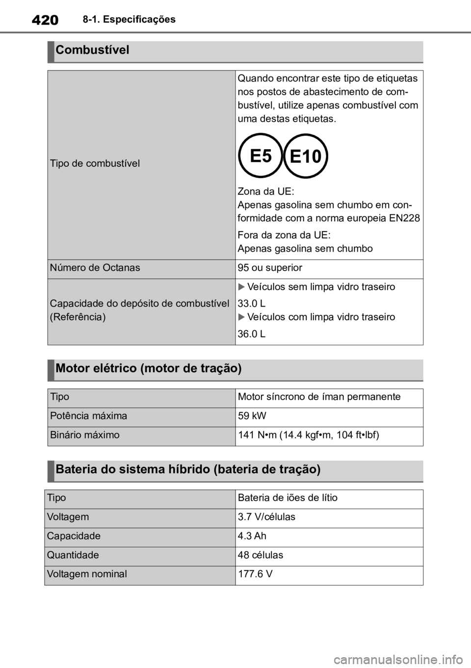TOYOTA YARIS 2022  Manual de utilização (in Portuguese) 4208-1. Especificações
Combustível
Tipo de combustível 
Quando encontrar este tipo de etiquetas 
nos postos de abastecimento de com -
bustível, utilize apenas combustível com 
uma destas etiquet