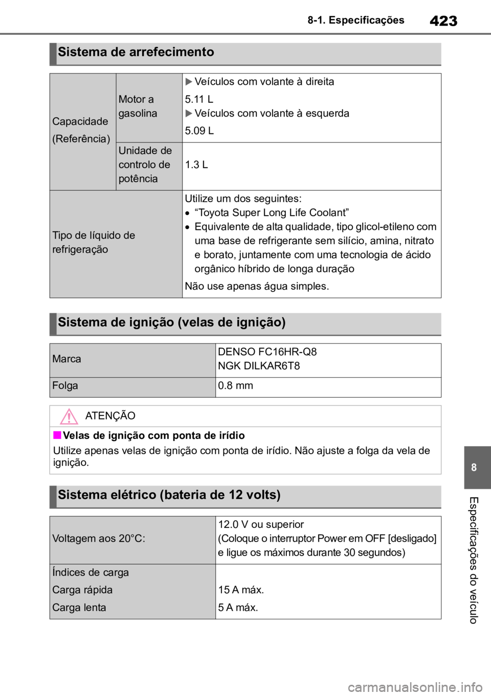 TOYOTA YARIS 2022  Manual de utilização (in Portuguese) 423
8
8-1. Especificações
Especificações do veículo
Sistema de arrefecimento
Capacidade
(Referência)
Motor a 
gasolina
Veículos com volante à direita
5.11 L
Veículos com volante à esqu