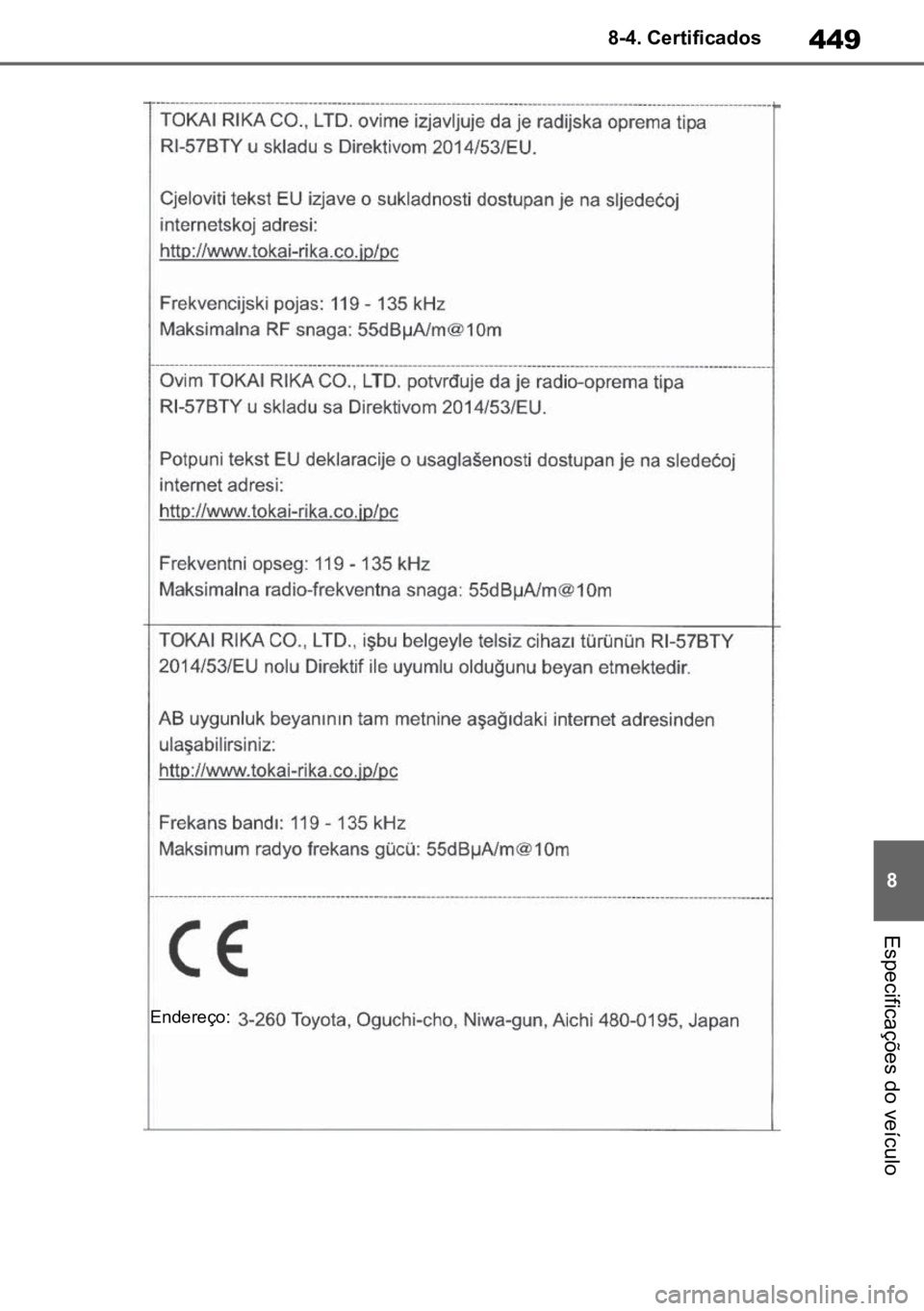 TOYOTA YARIS 2022  Manual de utilização (in Portuguese) 449
8
8-4. Certificados
Especificações do veículo
Endereço: 