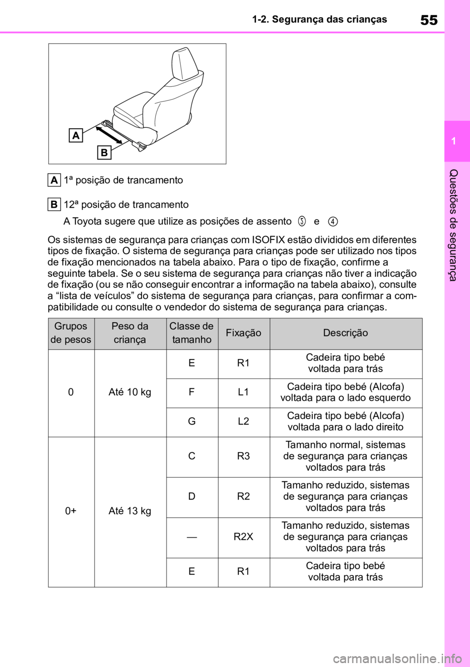 TOYOTA YARIS 2022  Manual de utilização (in Portuguese) 55
1
1-2. Segurança das crianças
Questões de segurança
1ª posição de trancamento
12ª posição de trancamento
A Toyota sugere que utilize as posições de assento        e 
Os sistemas de segu