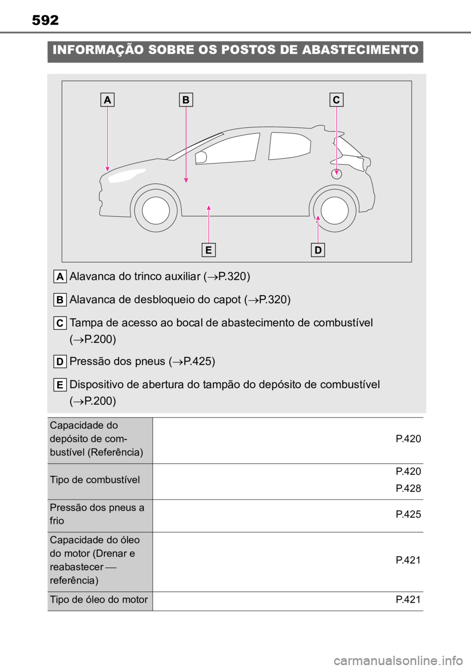 TOYOTA YARIS 2022 Manual de utilização (in Portuguese) 592
INFORMAÇÃO SOBRE OS POSTOS DE ABASTECIMENTO
Alavanca do trinco auxiliar (P.320)
Alavanca de desbloqueio do capot ( P.320)
Tampa de acesso ao bocal de abastecimento de combustível
( TOYOTA YARIS 2022 Manual de utilização (in Portuguese) 592
INFORMAÇÃO SOBRE OS POSTOS DE ABASTECIMENTO
Alavanca do trinco auxiliar (P.320)
Alavanca de desbloqueio do capot ( P.320)
Tampa de acesso ao bocal de abastecimento de combustível
(