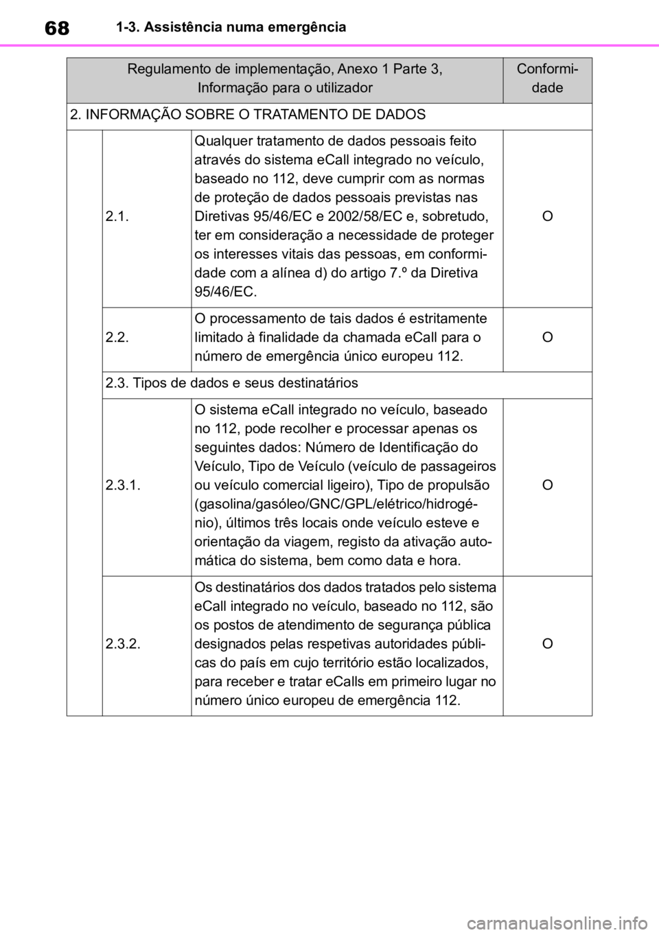TOYOTA YARIS 2022  Manual de utilização (in Portuguese) 681-3. Assistência numa emergência
2. INFORMAÇÃO SOBRE O TRATAMENTO DE DADOS
2.1.
Qualquer tratamento de dados pessoais feito 
através do sistema eCall integrado no veículo, 
baseado no 112, dev