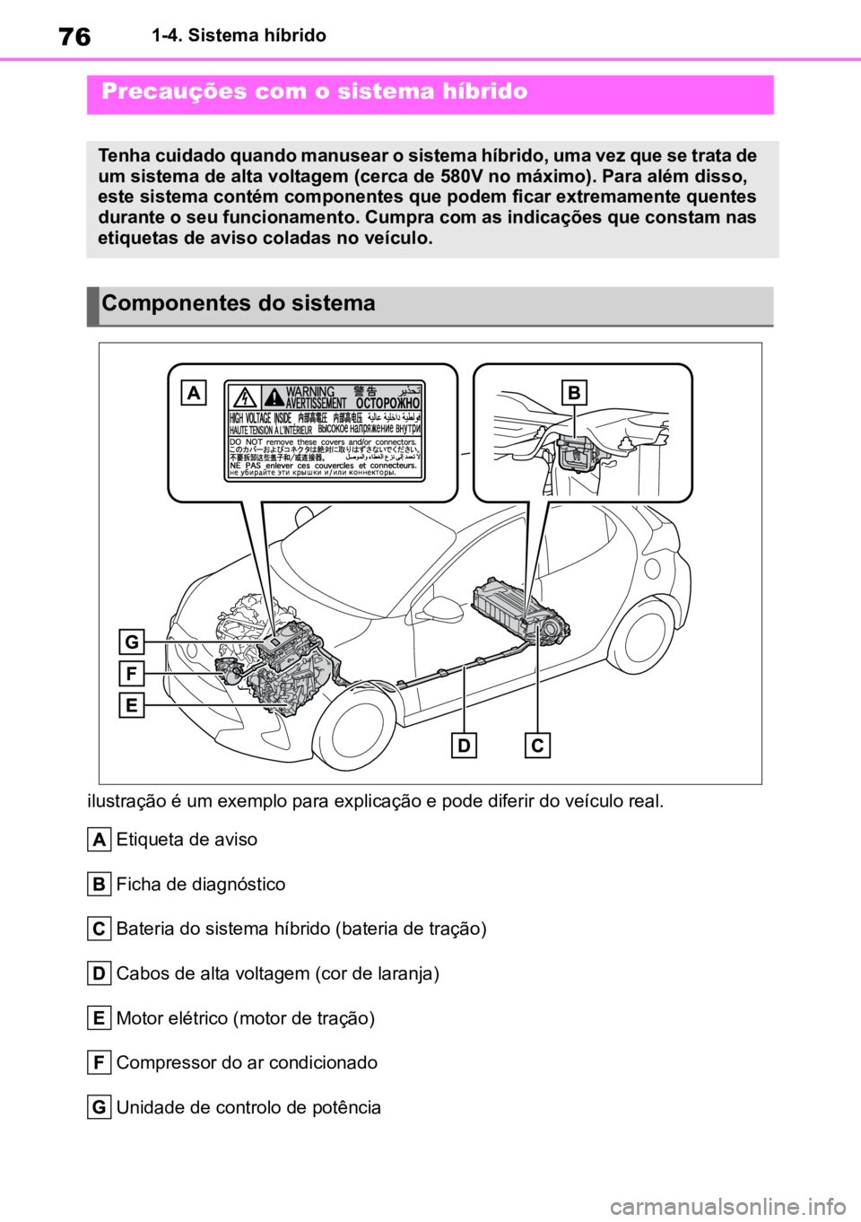 TOYOTA YARIS 2022  Manual de utilização (in Portuguese) 761-4. Sistema híbrido
ilustração é um exemplo para explicação e pode diferir do veículo real. Etiqueta de aviso
Ficha de diagnóstico
Bateria do sistema híbrido (bateria de tração)
Cabos de