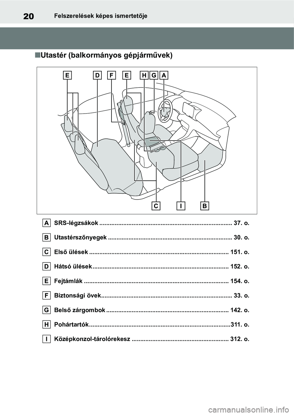 TOYOTA YARIS 2022 Kezelési útmutató (in Hungarian) 20Felszerelések képes ismertetője
nUtastér (balkormányos gépjárművek)
SRS-légzsákok .................................................. ............................ 37. o.
Utastérszőnyegek TOYOTA YARIS 2022 Kezelési útmutató (in Hungarian) 20Felszerelések képes ismertetője
nUtastér (balkormányos gépjárművek)
SRS-légzsákok .................................................. ............................ 37. o.
Utastérszőnyegek