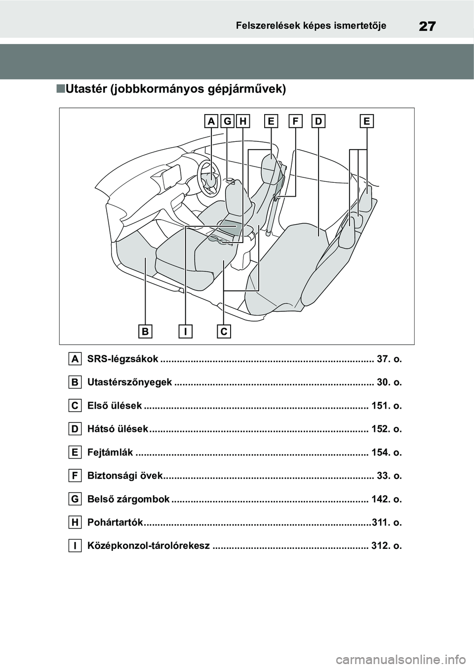 TOYOTA YARIS 2022 Kezelési útmutató (in Hungarian) 27Felszerelések képes ismertetője
nUtastér (jobbkormányos gépjárművek)
SRS-légzsákok .................................................. ............................ 37. o.
Utastérszőnyegek TOYOTA YARIS 2022 Kezelési útmutató (in Hungarian) 27Felszerelések képes ismertetője
nUtastér (jobbkormányos gépjárművek)
SRS-légzsákok .................................................. ............................ 37. o.
Utastérszőnyegek