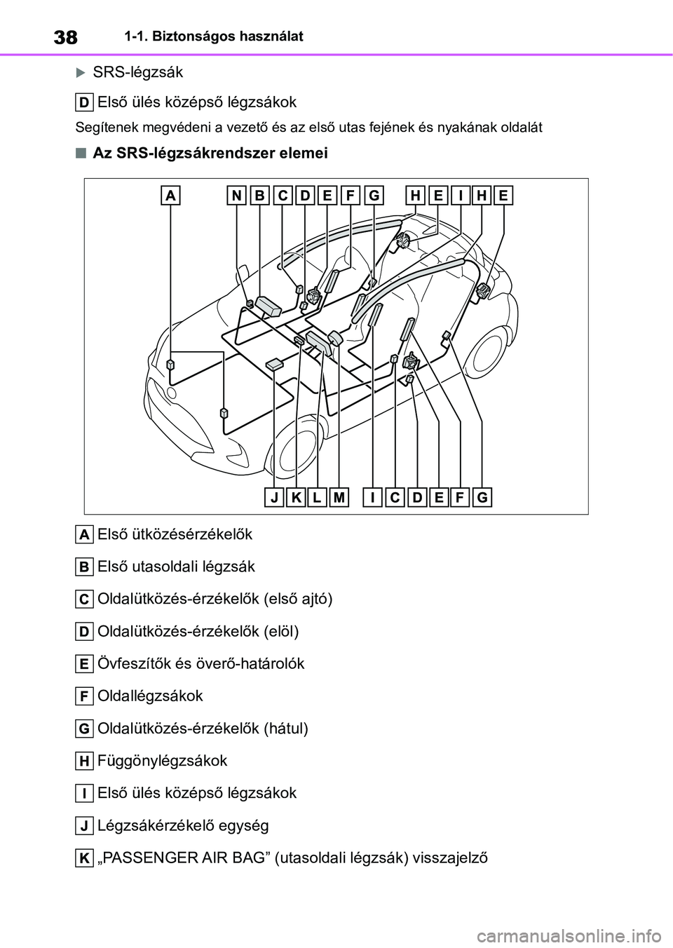 TOYOTA YARIS 2022 Kezelési útmutató (in Hungarian) 381-1. Biztonságos használat
SRS-légzsákElső ülés középső légzsákok
Segítenek megvédeni a vezető és az első utas fejének és nyakának oldalát
nAz SRS-légzsákrendszer elemei
El TOYOTA YARIS 2022 Kezelési útmutató (in Hungarian) 381-1. Biztonságos használat
SRS-légzsákElső ülés középső légzsákok
Segítenek megvédeni a vezető és az első utas fejének és nyakának oldalát
nAz SRS-légzsákrendszer elemei
El