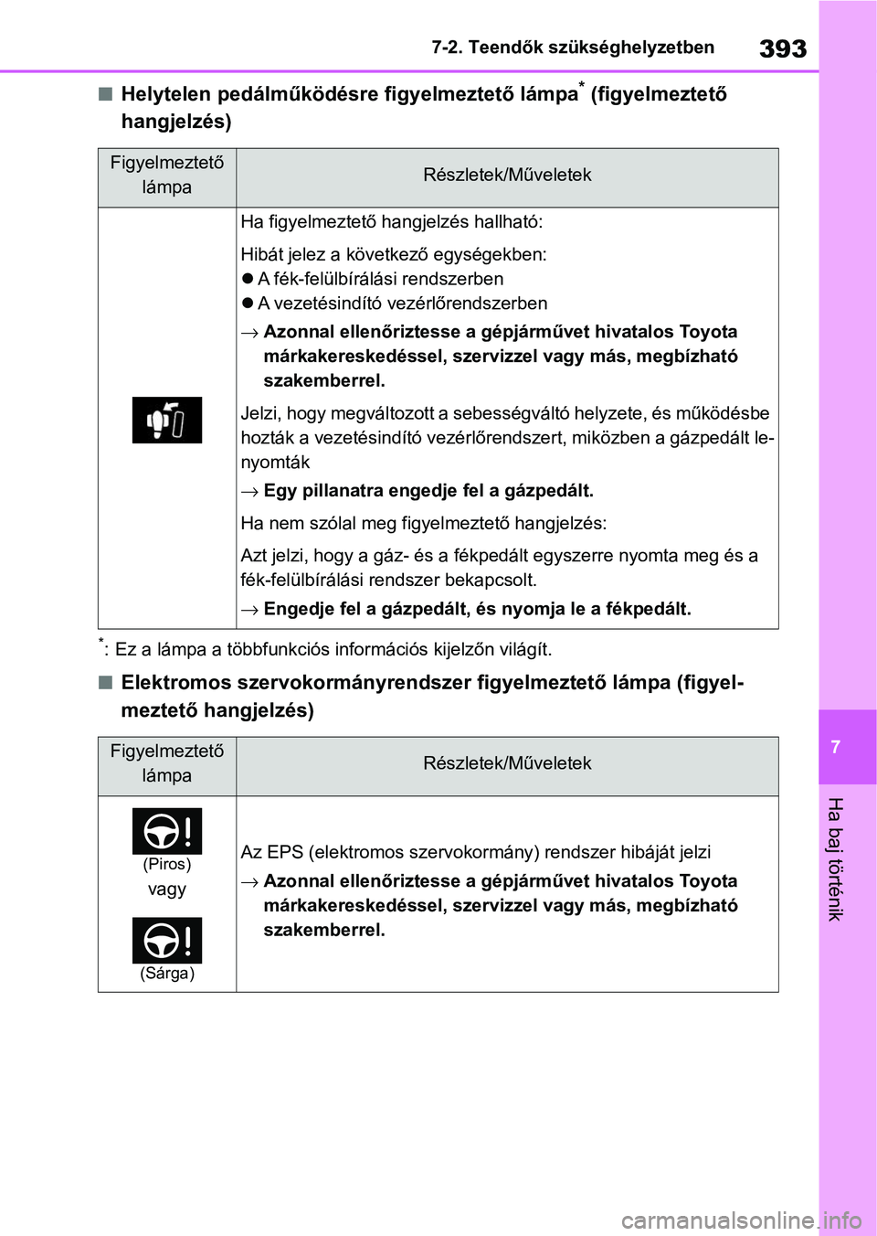 TOYOTA YARIS 2022  Kezelési útmutató (in Hungarian) 393
7
7-2. Teendők szükséghelyzetben
Ha baj történik
nHelytelen pedálműködésre figyelmeztető lámpa* (figyelmeztető 
hangjelzés)
*: Ez a lámpa a többfunkciós i nformációs kijelzőn vi