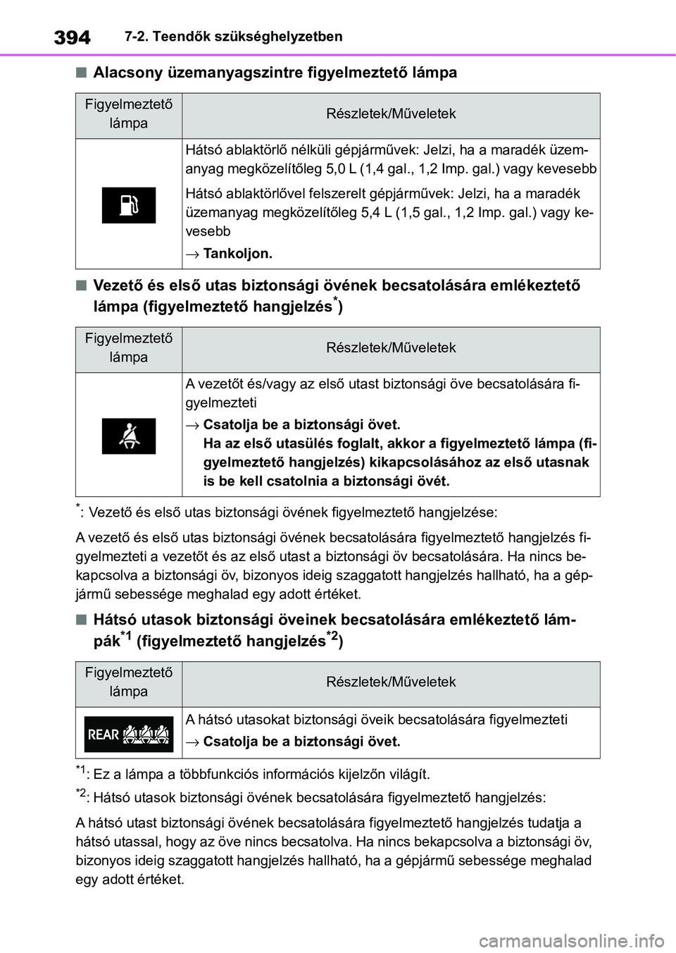 TOYOTA YARIS 2022  Kezelési útmutató (in Hungarian) 3947-2. Teendők szükséghelyzetben
nAlacsony üzemanyagszintre figyelmeztető lámpa
nVezető és első utas biztonsági övének becsatolására emlékeztető  
lámpa (figyelmeztető hangjelzés*)