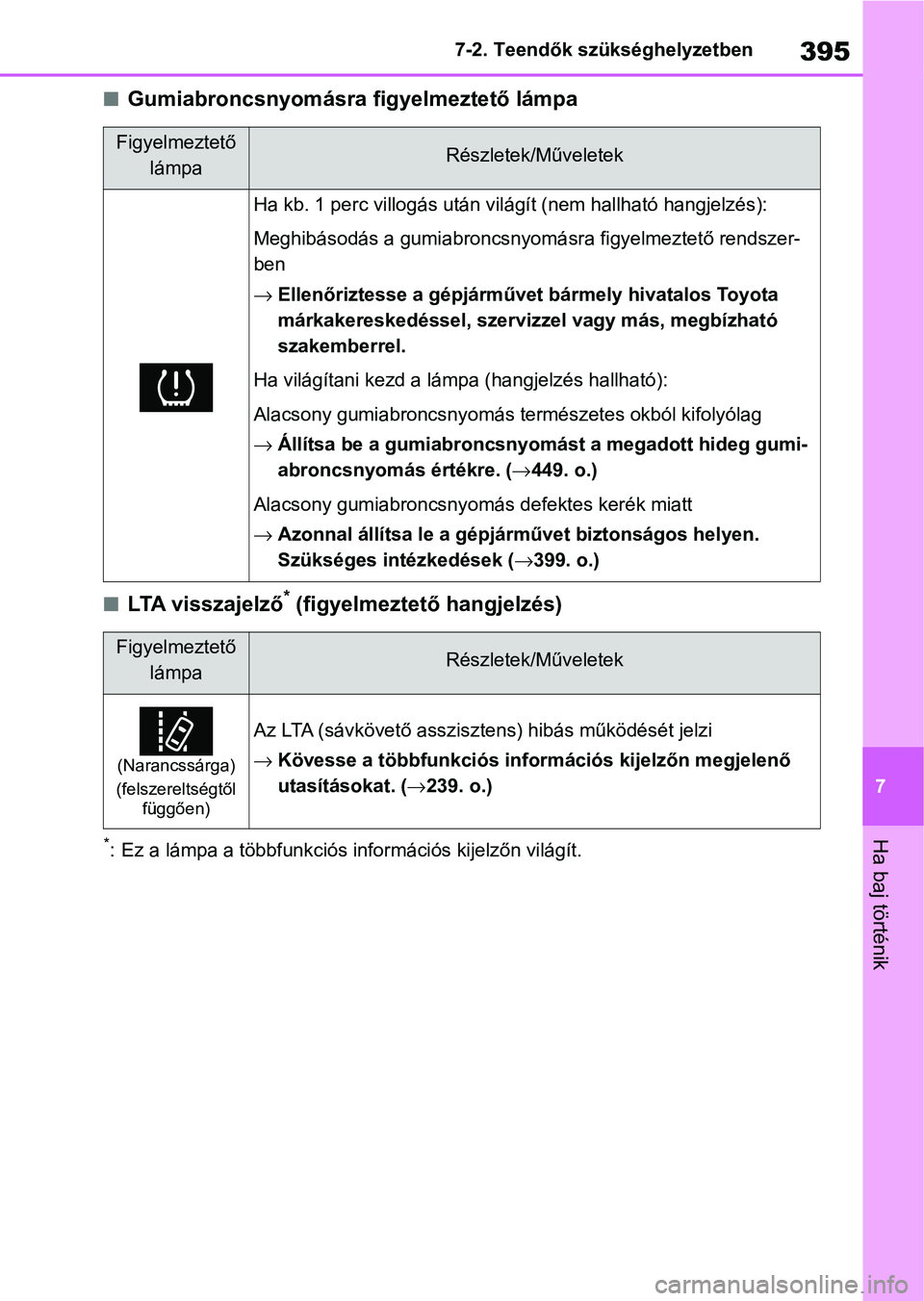 TOYOTA YARIS 2022  Kezelési útmutató (in Hungarian) 395
7
7-2. Teendők szükséghelyzetben
Ha baj történik
nGumiabroncsnyomásra figyelmeztető lámpa
nLTA visszajelző* (figyelmeztető hangjelzés)
*: Ez a lámpa a többfunkciós i
nformációs kij