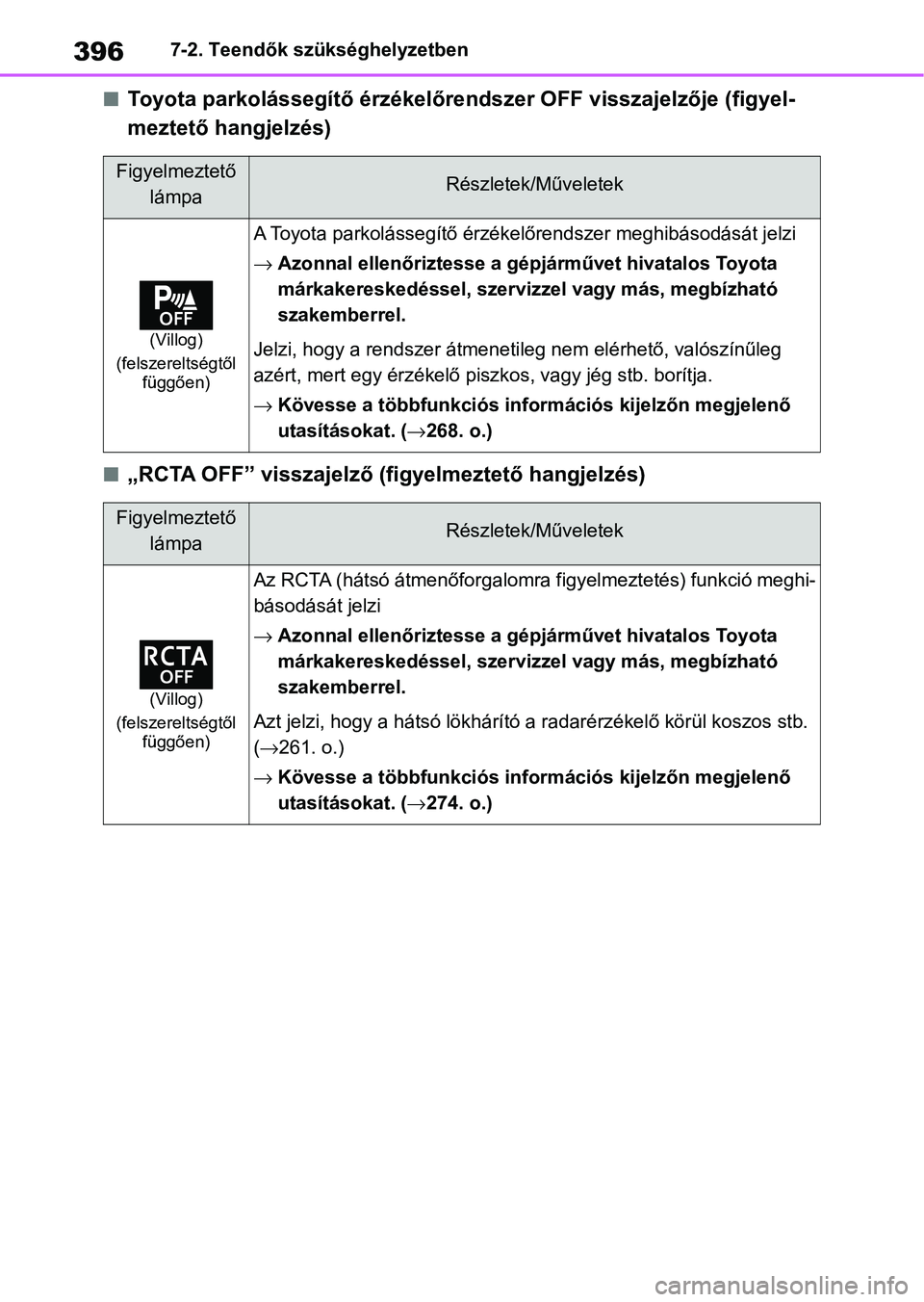 TOYOTA YARIS 2022  Kezelési útmutató (in Hungarian) 3967-2. Teendők szükséghelyzetben
nToyota parkolássegítő érzékelőrendszer OFF visszajelzője (figyel-
meztető hangjelzés)
n„RCTA OFF” visszajelző ( figyelmeztető hangjelzés)
Figyelme