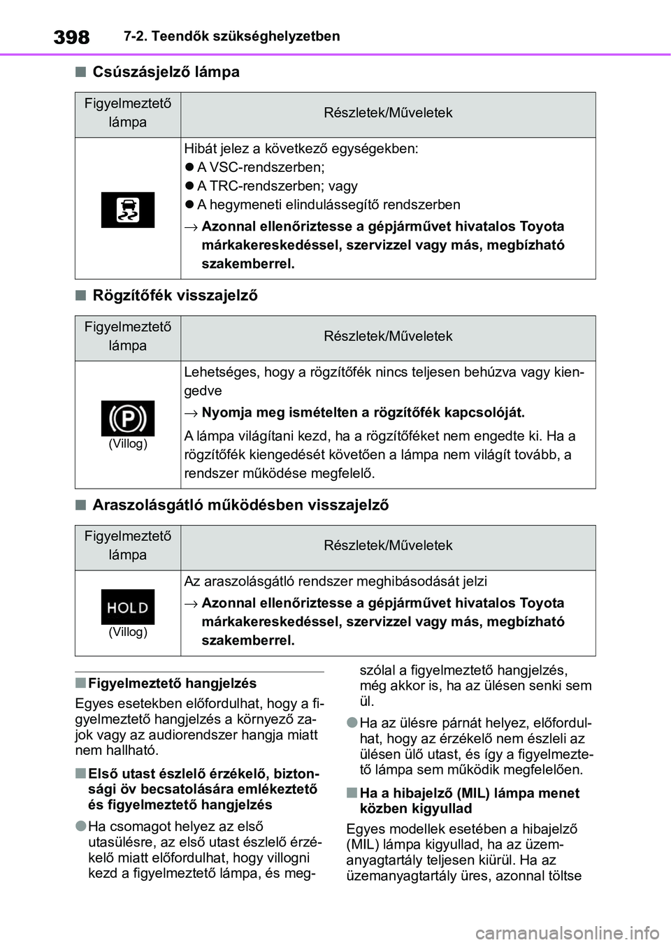 TOYOTA YARIS 2022  Kezelési útmutató (in Hungarian) 3987-2. Teendők szükséghelyzetben
nCsúszásjelző lámpa
nRögzítőfék visszajelző
nAraszolásgátló működésben visszajelző
nFigyelmeztető hangjelzés
Egyes esetekben előfordulhat, hogy 