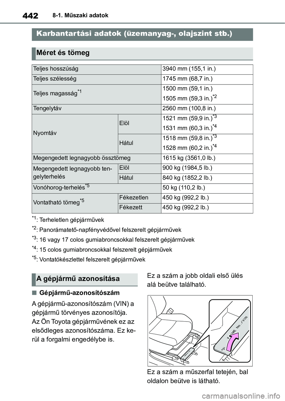 TOYOTA YARIS 2022 Kezelési útmutató (in Hungarian) 4428-1. Műszaki adatok
8-1.Műszaki adatok
*1: Terheletlen gépjárművek
*2: Panorámatető-napfényvédővel felszerelt gépjárművek
*3: 16 vagy 17 colos gumiabroncsokkal fel szerelt gépjárműv TOYOTA YARIS 2022 Kezelési útmutató (in Hungarian) 4428-1. Műszaki adatok
8-1.Műszaki adatok
*1: Terheletlen gépjárművek
*2: Panorámatető-napfényvédővel felszerelt gépjárművek
*3: 16 vagy 17 colos gumiabroncsokkal fel szerelt gépjárműv