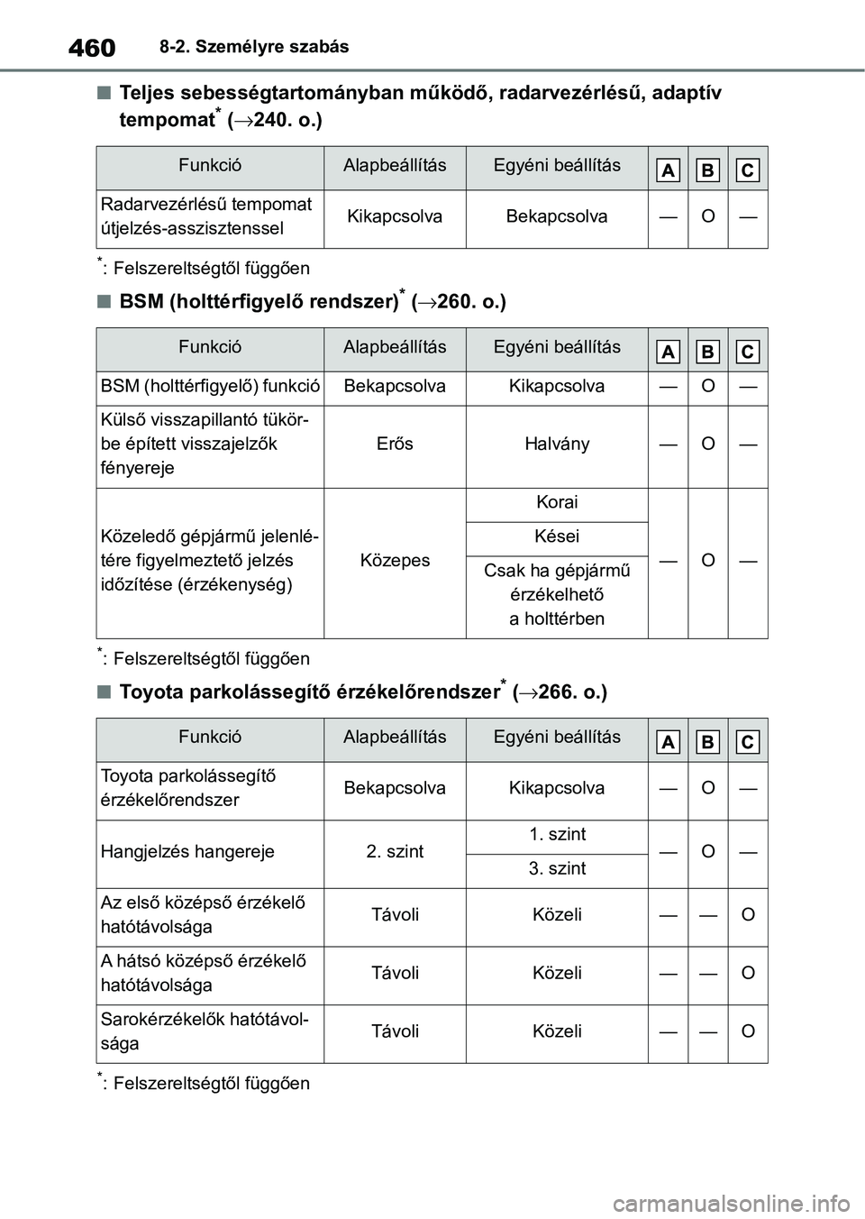 TOYOTA YARIS 2022  Kezelési útmutató (in Hungarian) 4608-2. Személyre szabás
nTeljes sebességtartományban működő, radarvezérlésű, adaptív 
tempomat* ( 240. o.)
*: Felszereltségtől függően
nBSM (holttérfigyelő rendszer)* ( 260. o.