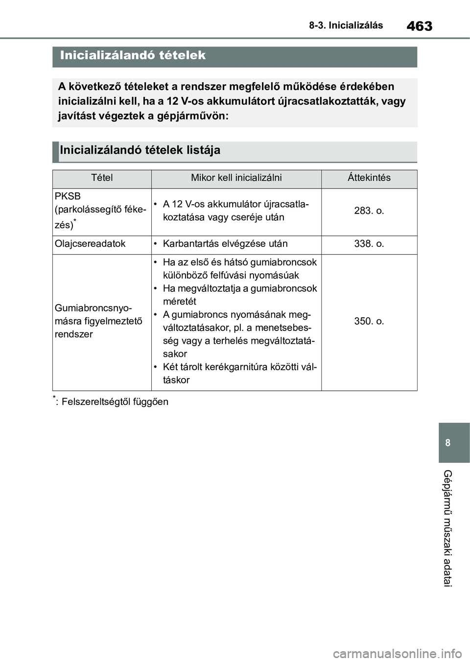 TOYOTA YARIS 2022 Kezelési útmutató (in Hungarian) 463
8
8-3. Inicializálás
Gépjármű műszaki adatai
8-3.Inicializálás
*: Felszereltségtől függően
Inicializálandó tételek
A következő tételeket a rendszer megfelelő működése érdek TOYOTA YARIS 2022 Kezelési útmutató (in Hungarian) 463
8
8-3. Inicializálás
Gépjármű műszaki adatai
8-3.Inicializálás
*: Felszereltségtől függően
Inicializálandó tételek
A következő tételeket a rendszer megfelelő működése érdek