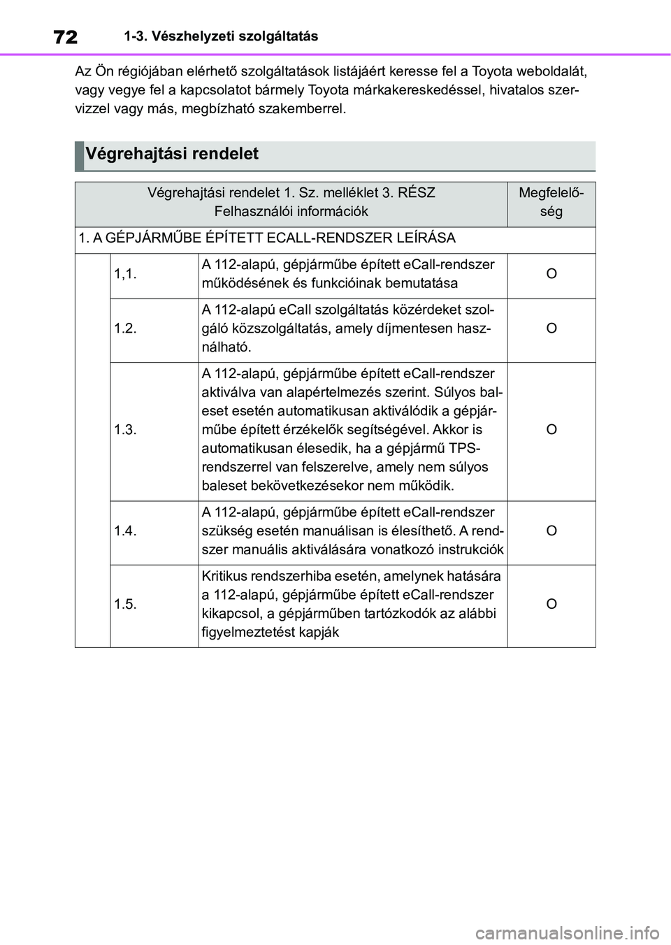 TOYOTA YARIS 2022  Kezelési útmutató (in Hungarian) 721-3. Vészhelyzeti szolgáltatás
Az Ön régiójában elérhető szolgáltatások listájáért keresse fel a Toyota weboldalát, 
vagy vegye fel a kapcsolatot bármely Toyota márkakereskedéssel,