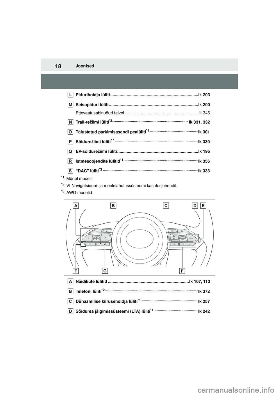 TOYOTA YARIS CROSS 2021 Kasutusjuhend (in Estonian) 18
YARIS CROSS Owners Manual_Europe_M52K60_EE
Joonised
Pidurihoidja lüliti ...........................................................................lk 203
Seisupiduri lüliti ..................... TOYOTA YARIS CROSS 2021 Kasutusjuhend (in Estonian) 18
YARIS CROSS Owners Manual_Europe_M52K60_EE
Joonised
Pidurihoidja lüliti ...........................................................................lk 203
Seisupiduri lüliti .....................