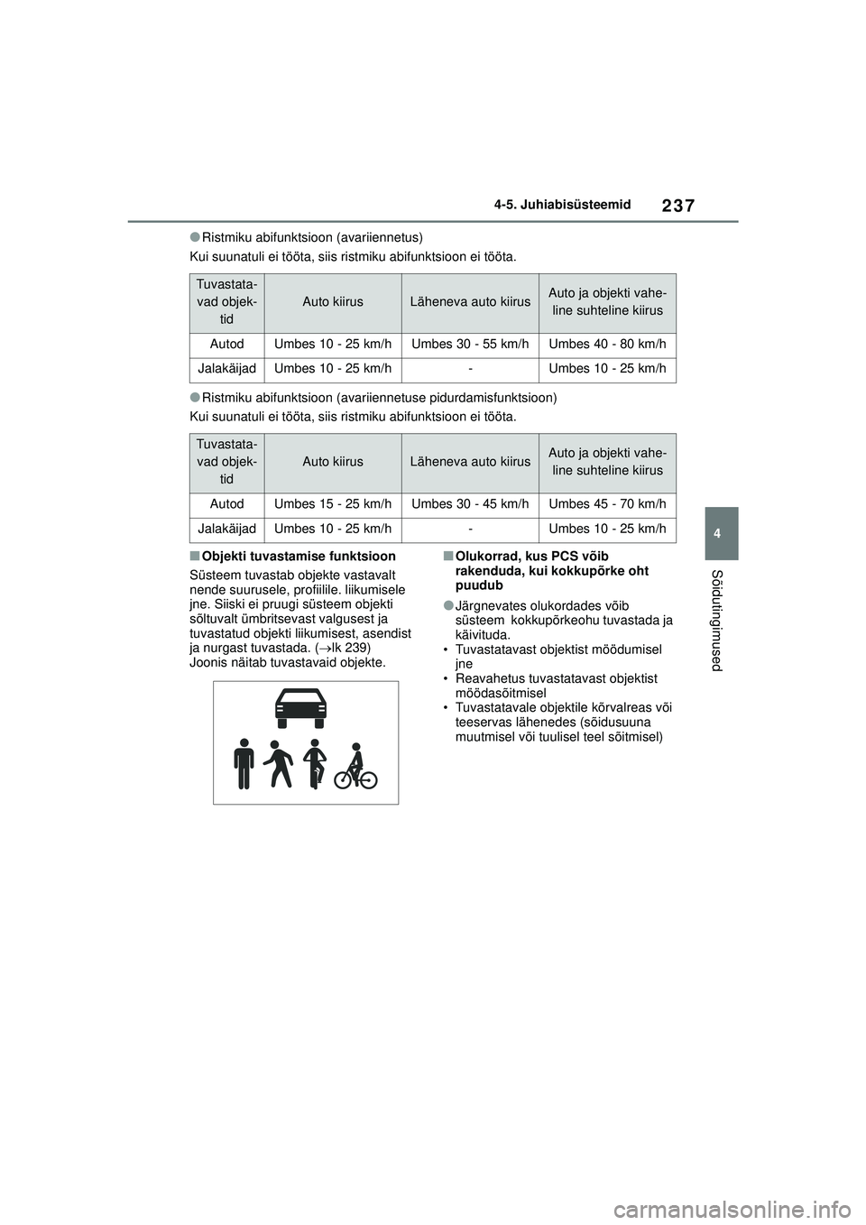 TOYOTA YARIS CROSS 2021 Kasutusjuhend (in Estonian) 237
4
YARIS CROSS Owners Manual_Europe_M52K60_EE
4-5. Juhiabisüsteemid
Sõidutingimused
●Ristmiku abifunktsioon (avariiennetus)
Kui suunatuli ei tööta, siis ristmiku abifunktsioon ei tööta.
TOYOTA YARIS CROSS 2021 Kasutusjuhend (in Estonian) 237
4
YARIS CROSS Owners Manual_Europe_M52K60_EE
4-5. Juhiabisüsteemid
Sõidutingimused
●Ristmiku abifunktsioon (avariiennetus)
Kui suunatuli ei tööta, siis ristmiku abifunktsioon ei tööta.