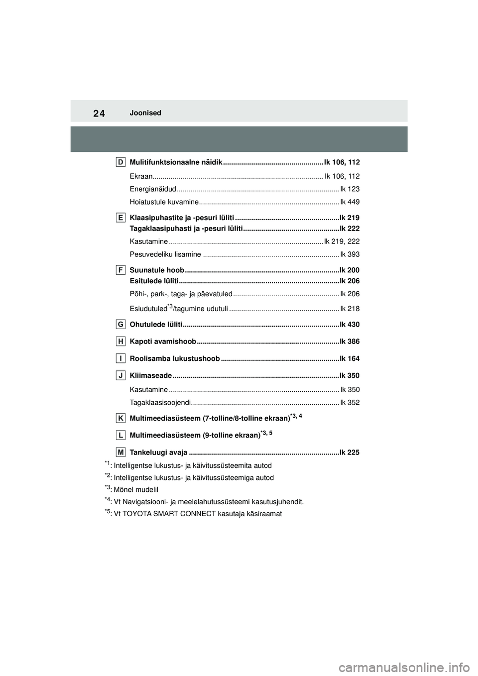 TOYOTA YARIS CROSS 2021 Kasutusjuhend (in Estonian) 24
YARIS CROSS Owners Manual_Europe_M52K60_EE
Joonised
Mulitifunktsionaalne näidik .................................................. lk 106, 112
Ekraan.............................................. TOYOTA YARIS CROSS 2021 Kasutusjuhend (in Estonian) 24
YARIS CROSS Owners Manual_Europe_M52K60_EE
Joonised
Mulitifunktsionaalne näidik .................................................. lk 106, 112
Ekraan..............................................