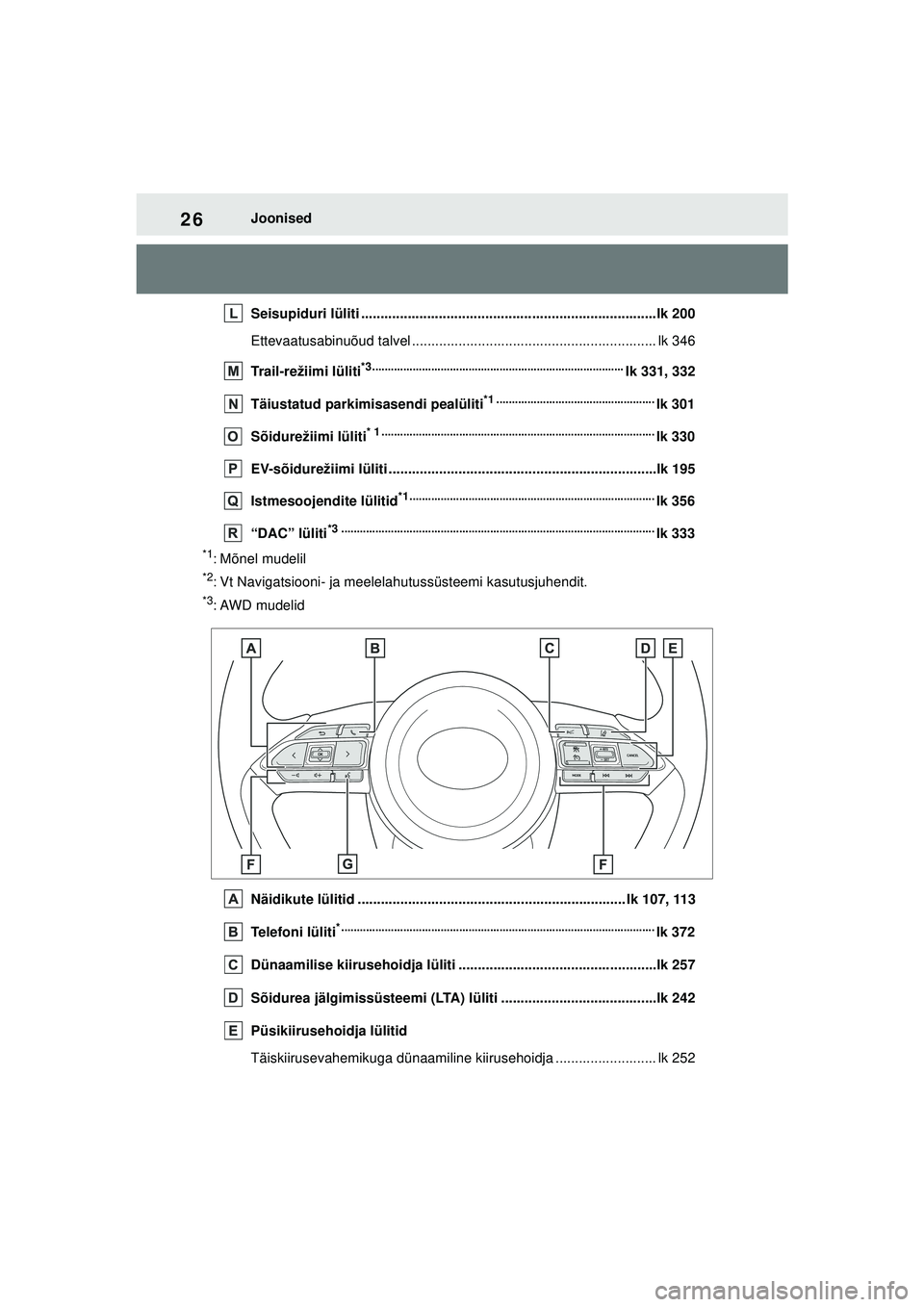 TOYOTA YARIS CROSS 2021 Kasutusjuhend (in Estonian) 26
YARIS CROSS Owners Manual_Europe_M52K60_EE
Joonised
Seisupiduri lüliti ............................................................................ lk 200
Ettevaatusabinuõud talvel ............. TOYOTA YARIS CROSS 2021 Kasutusjuhend (in Estonian) 26
YARIS CROSS Owners Manual_Europe_M52K60_EE
Joonised
Seisupiduri lüliti ............................................................................ lk 200
Ettevaatusabinuõud talvel .............