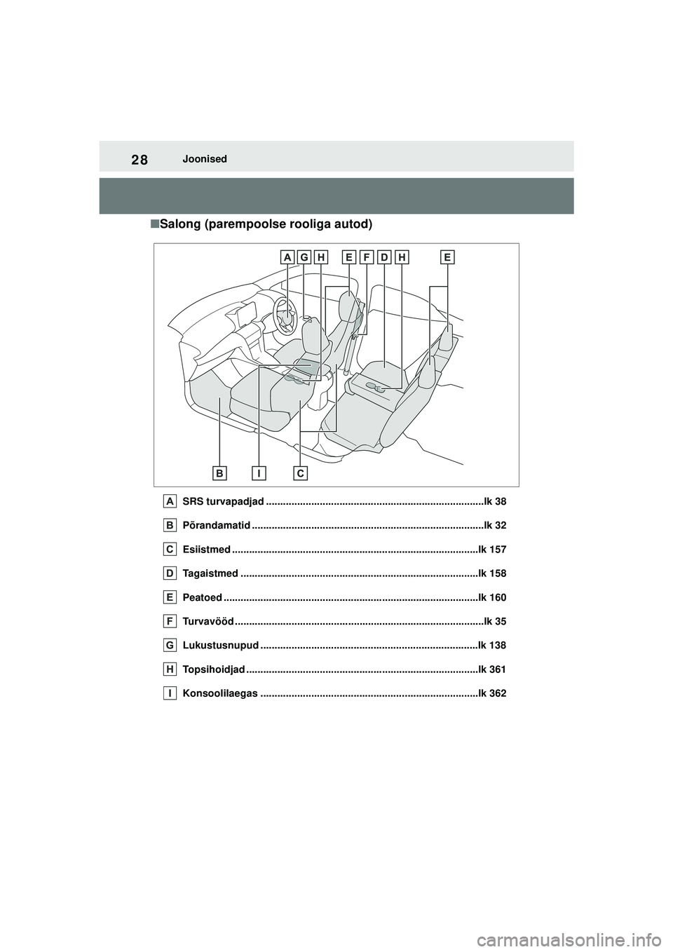 TOYOTA YARIS CROSS 2021 Kasutusjuhend (in Estonian) 28
YARIS CROSS Owners Manual_Europe_M52K60_EE
Joonised
■Salong (parempoolse rooliga autod)
SRS turvapadjad .............................................................................lk 38
Põrand TOYOTA YARIS CROSS 2021 Kasutusjuhend (in Estonian) 28
YARIS CROSS Owners Manual_Europe_M52K60_EE
Joonised
■Salong (parempoolse rooliga autod)
SRS turvapadjad .............................................................................lk 38
Põrand