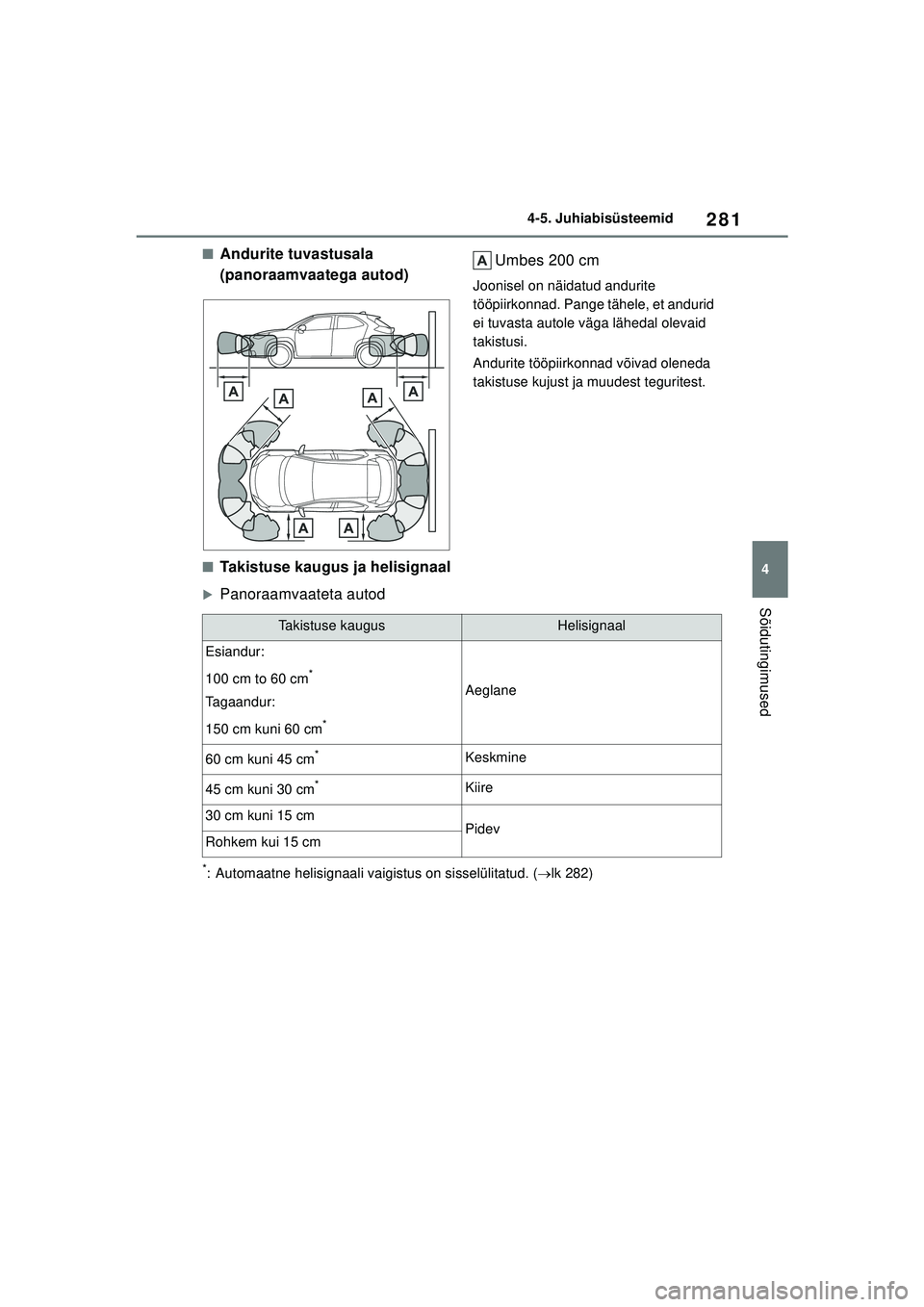 TOYOTA YARIS CROSS 2021  Kasutusjuhend (in Estonian) 281
4
YARIS CROSS Owners Manual_Europe_M52K60_EE
4-5. Juhiabisüsteemid
Sõidutingimused
■Andurite tuvastusala 
(panoraamvaatega autod)Umbes 200 cm
Joonisel on näidatud andurite 
tööpiirkonnad. 