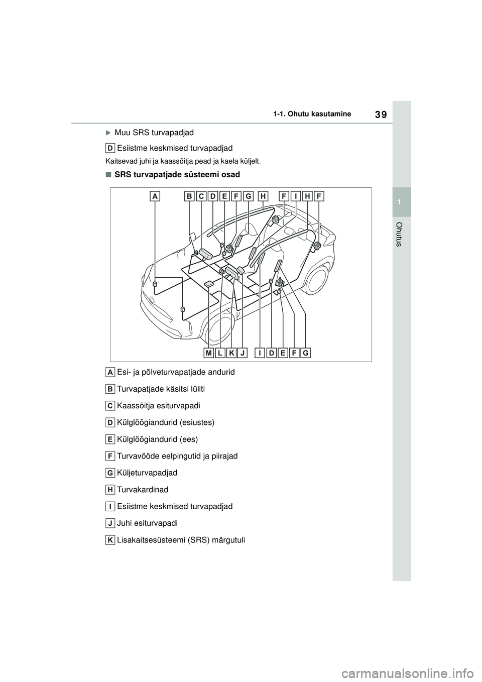 TOYOTA YARIS CROSS 2021  Kasutusjuhend (in Estonian) 39
1
YARIS CROSS Owners Manual_Europe_M52K60_EE
1-1. Ohutu kasutamine
Ohutus
�XMuu SRS turvapadjadEsiistme keskmised turvapadjad
Kaitsevad juhi ja kaassõitja pead ja kaela küljelt.
■SRS turvapatj