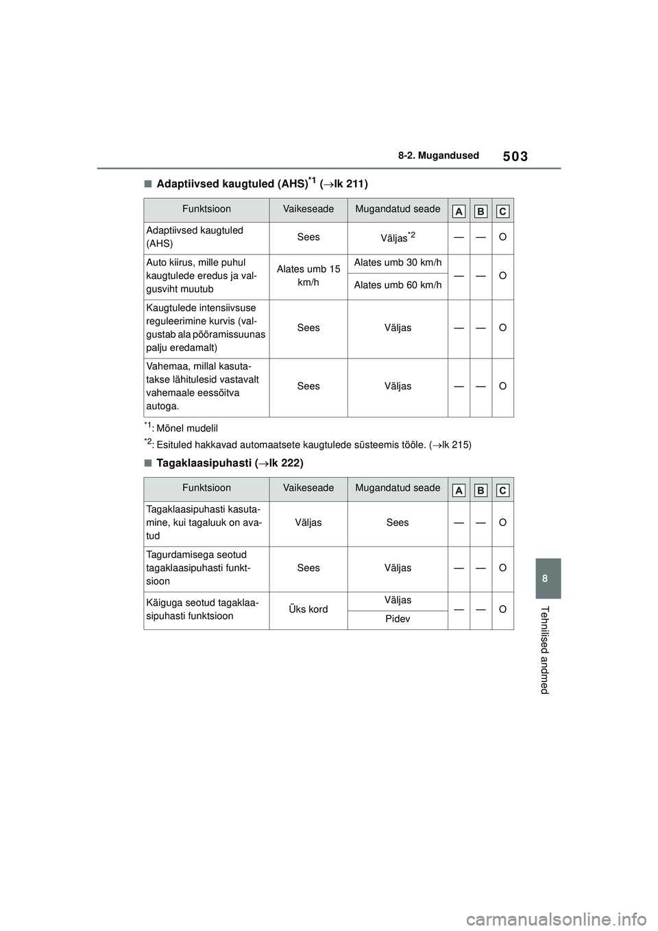 TOYOTA YARIS CROSS 2021 Kasutusjuhend (in Estonian) 503
8
YARIS CROSS Owners Manual_Europe_M52K60_EE
8-2. Mugandused
Tehnilised andmed
■Adaptiivsed kaugtuled (AHS)*1 ( lk 211)
*1: Mõnel mudelil
*2: Esituled hakkavad automaatsete kaugtulede süst TOYOTA YARIS CROSS 2021 Kasutusjuhend (in Estonian) 503
8
YARIS CROSS Owners Manual_Europe_M52K60_EE
8-2. Mugandused
Tehnilised andmed
■Adaptiivsed kaugtuled (AHS)*1 ( lk 211)
*1: Mõnel mudelil
*2: Esituled hakkavad automaatsete kaugtulede süst