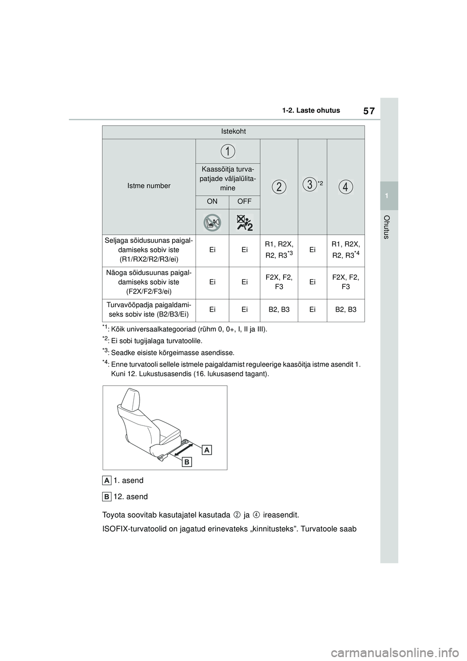 TOYOTA YARIS CROSS 2021  Kasutusjuhend (in Estonian) 57
1
YARIS CROSS Owners Manual_Europe_M52K60_EE
1-2. Laste ohutus
Ohutus
*1: Kõik universaalkategooriad (rühm 0, 0+, I, II ja III).
*2: Ei sobi tugijalaga turvatoolile.
*3: Seadke eisiste kõrgeima