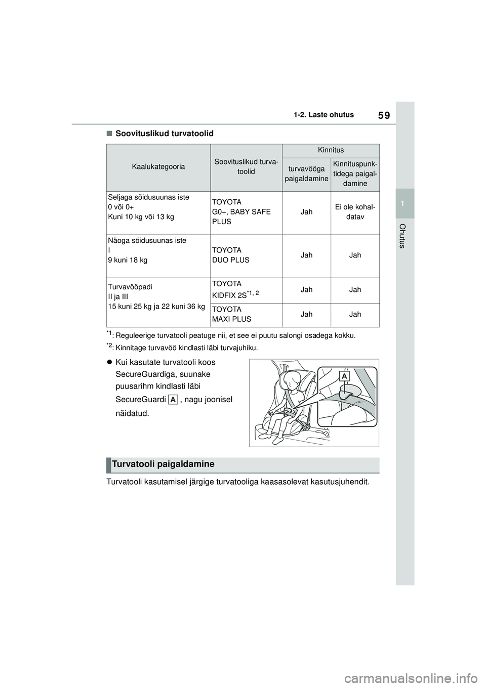 TOYOTA YARIS CROSS 2021  Kasutusjuhend (in Estonian) 59
1
YARIS CROSS Owners Manual_Europe_M52K60_EE
1-2. Laste ohutus
Ohutus
■Soovituslikud turvatoolid 
*1: Reguleerige turvatooli peatuge nii, et see ei puutu salongi osadega kokku.
*2: Kinnitage tur