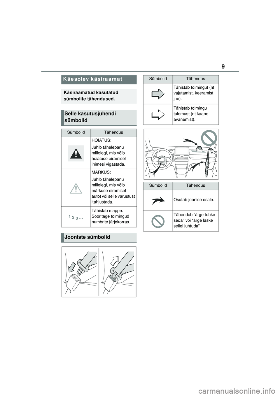 TOYOTA YARIS CROSS 2021  Kasutusjuhend (in Estonian) 9
YARIS CROSS Owners Manual_Europe_M52K60_EE
Käesolev käsiraamat
Käsiraamatud kasutatud 
sümbolite tähendused.
Selle kasutusjuhendi 
sümbolid
SümbolidTähendus
HOIATUS:
Juhib tähelepanu 
mill