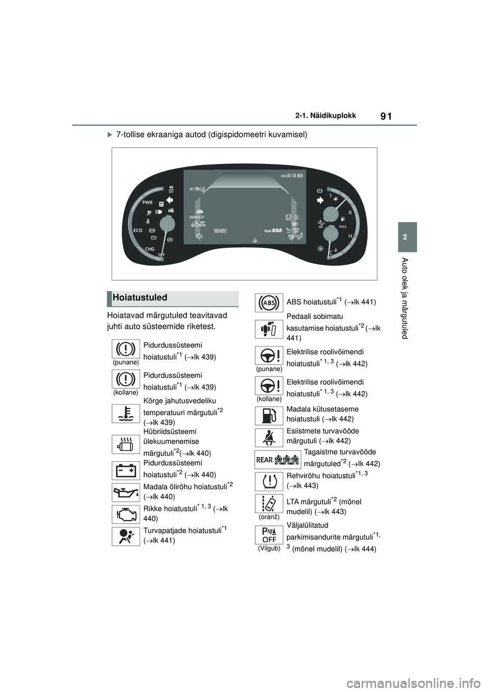 TOYOTA YARIS CROSS 2021  Kasutusjuhend (in Estonian) 91
2
YARIS CROSS Owners Manual_Europe_M52K60_EE
2-1. Näidikuplokk
Auto olek ja märgutuled
�X7-tollise ekraaniga autod (digispidomeetri kuvamisel)
Hoiatavad märgutuled teavitavad 
juhti auto süste