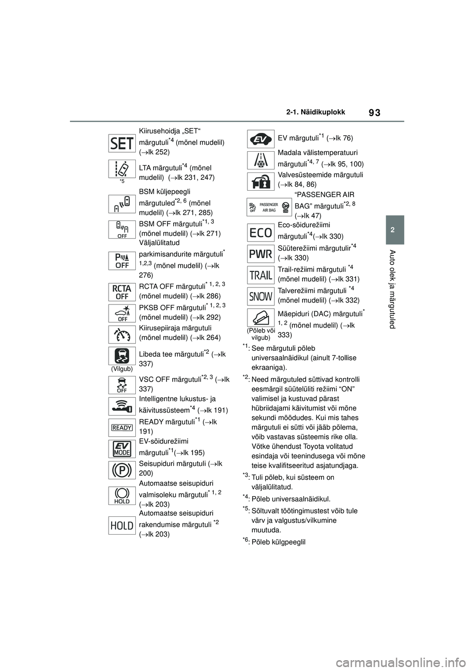 TOYOTA YARIS CROSS 2021  Kasutusjuhend (in Estonian) 93
2
YARIS CROSS Owners Manual_Europe_M52K60_EE
2-1. Näidikuplokk
Auto olek ja märgutuled
*1: See märgutuli põleb universaalnäidikul (ainult 7-tollise 
ekraaniga).
*2: Need märgutuled süttivad