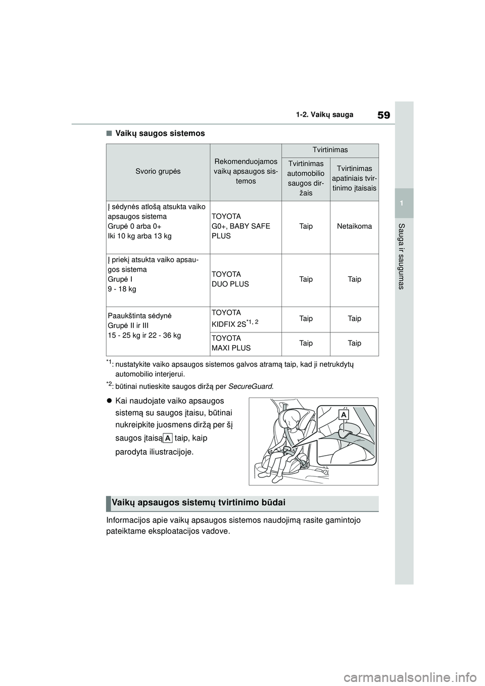 TOYOTA YARIS CROSS 2021  Eksploatavimo vadovas (in Lithuanian) 59
1
YARIS CROSS Owners Manual_Europe_M52K60_LT
1-2. Vaikų sauga
Sauga ir saugumas
■Vaik ų saugos sistemos 
*1: nustatykite vaiko apsaugos sistemos galvos atram ą taip, kad ji netrukdyt ų 
auto