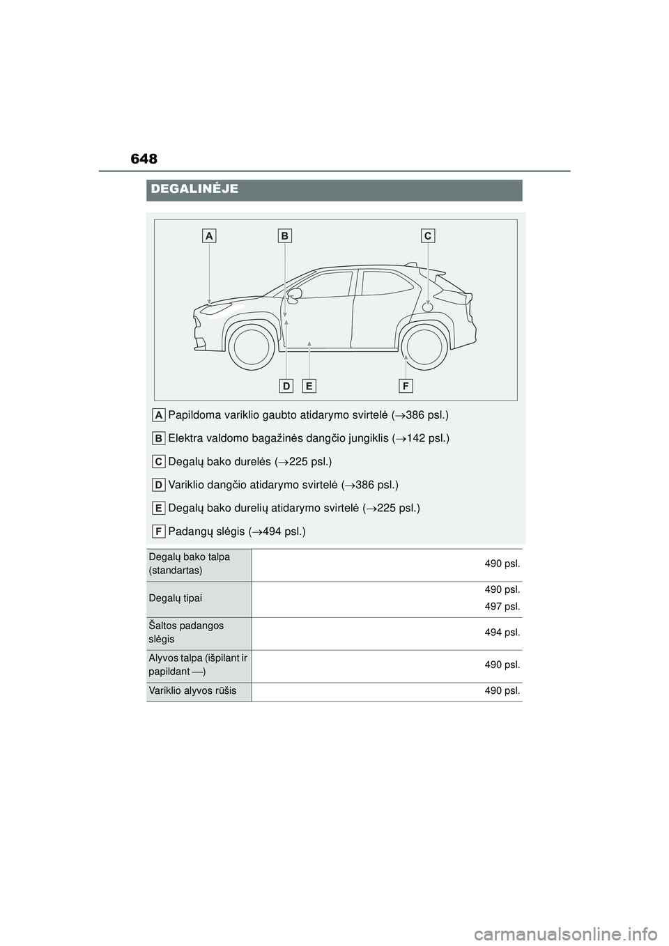 TOYOTA YARIS CROSS 2021  Eksploatavimo vadovas (in Lithuanian) 648
YARIS CROSS Owners Manual_Europe_M52K60_LT
DEGALINĖJE
Papildoma variklio gaubto atidarymo svirtel ė (  386 psl.)
Elektra valdomo bagažin ės dang čio jungiklis ( 142 psl.)
Degal ų bako