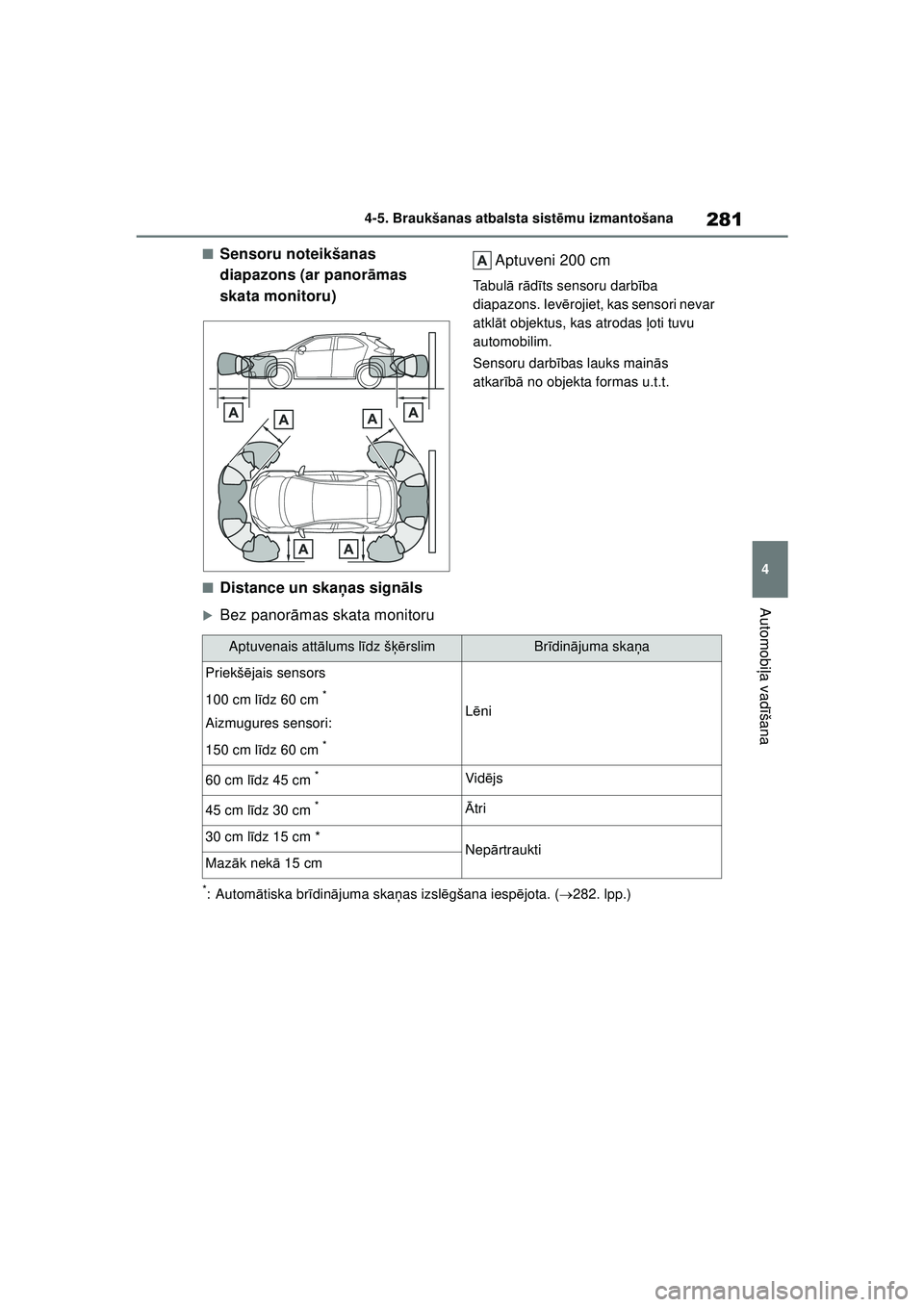 TOYOTA YARIS CROSS 2021  Lietošanas Instrukcija (in Latvian) 281
4
YARIS CROSS Owners Manual_Europe_M52K60_LV
4-5. Braukšanas atbalsta sistēmu izmantošana
Automobi ļa vadī šana
■Sensoru noteikšanas 
diapazons (ar panor āmas 
skata monitoru) Aptuveni 